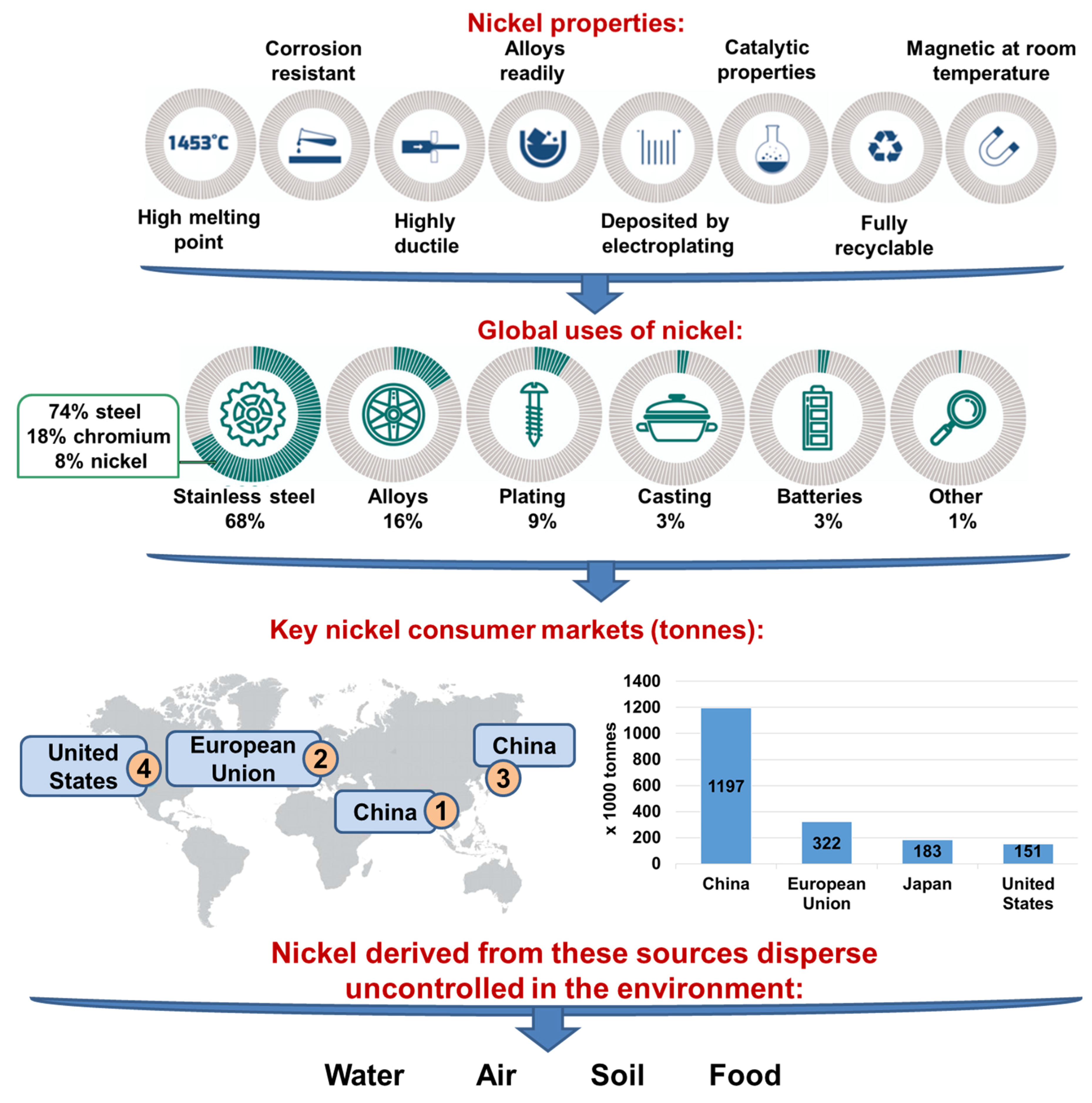 Processes 09 00285 g002 Processes 09 00285 g002