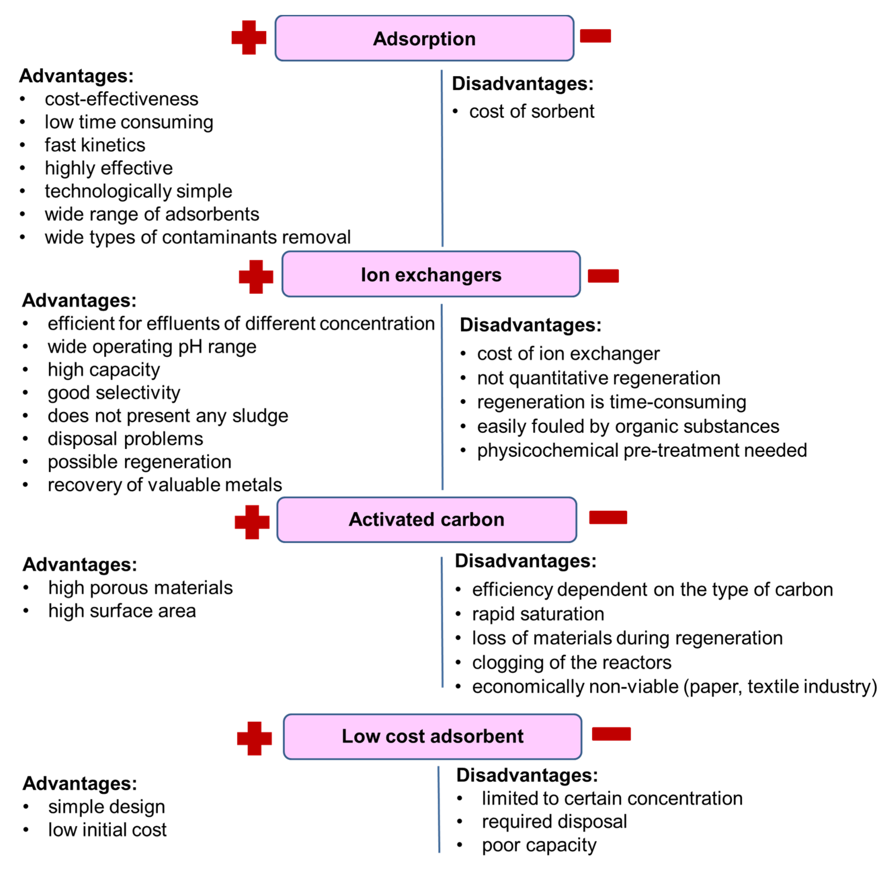 Processes 09 00285 g004 Processes 09 00285 g004