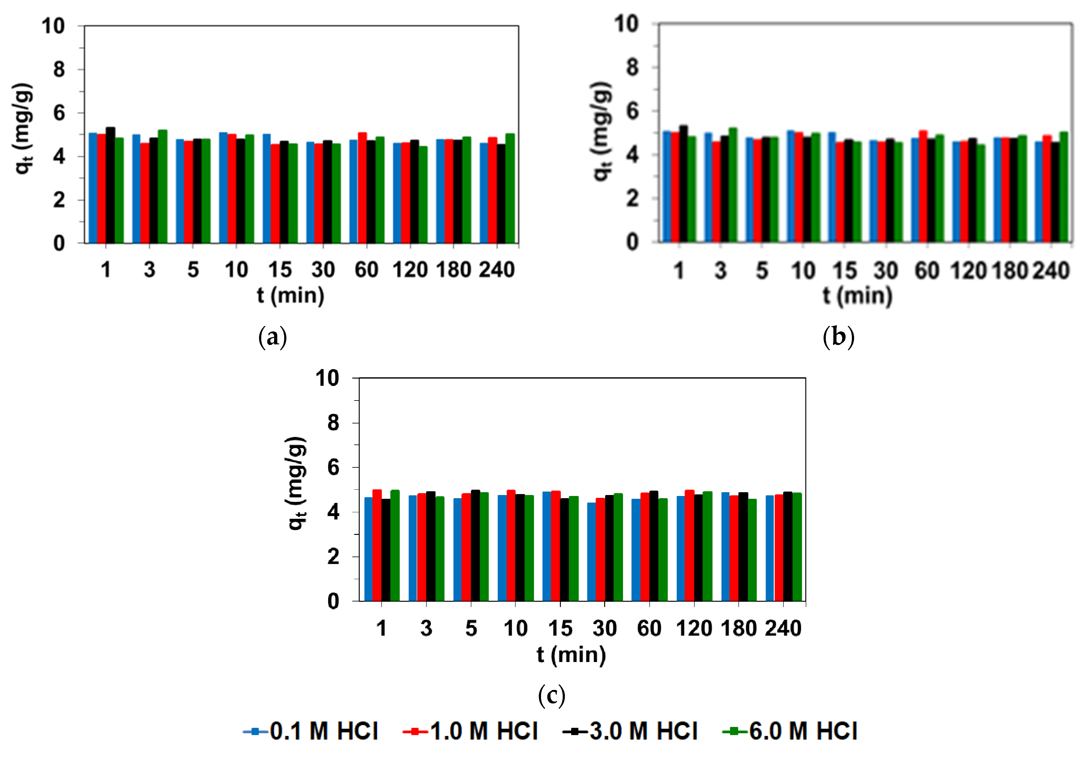 Processes 09 00285 g005a Processes 09 00285 g005a