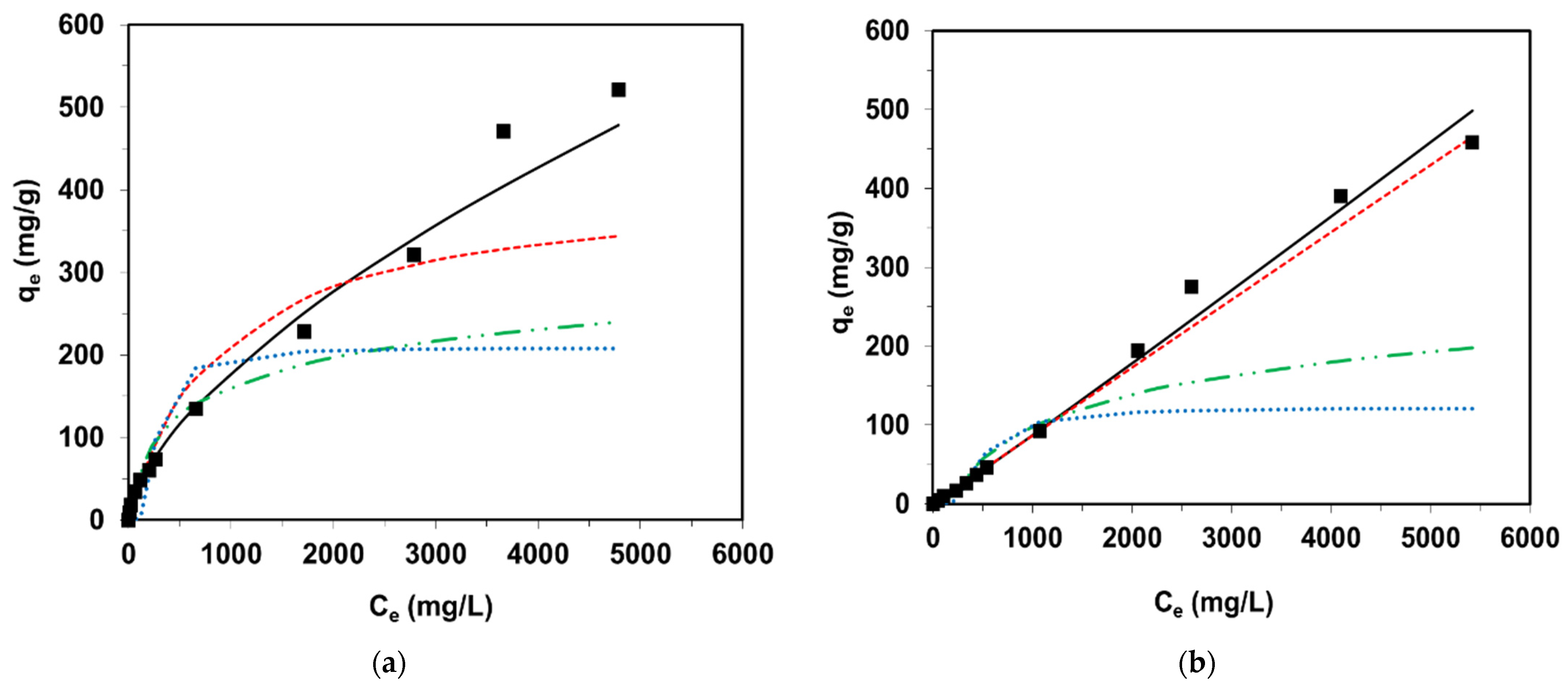 Processes 09 00285 g007a Processes 09 00285 g007a