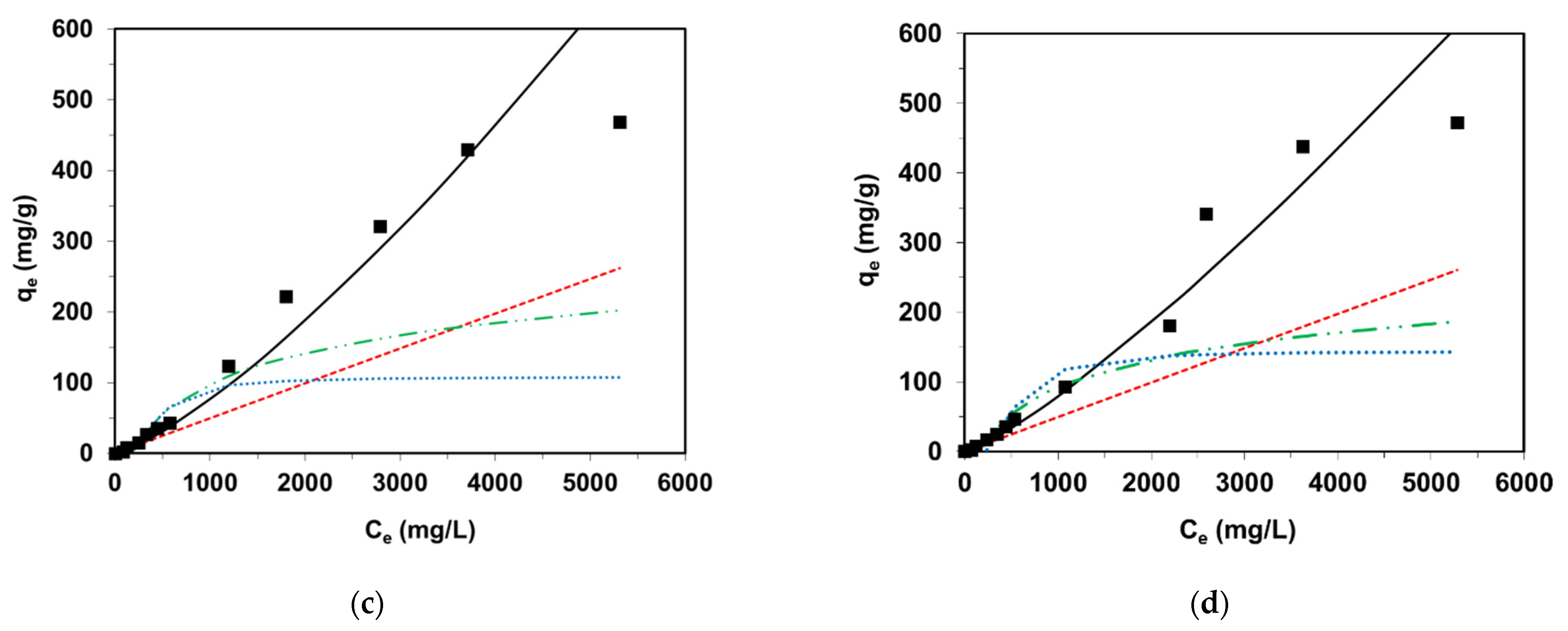 Processes 09 00285 g007b Processes 09 00285 g007b