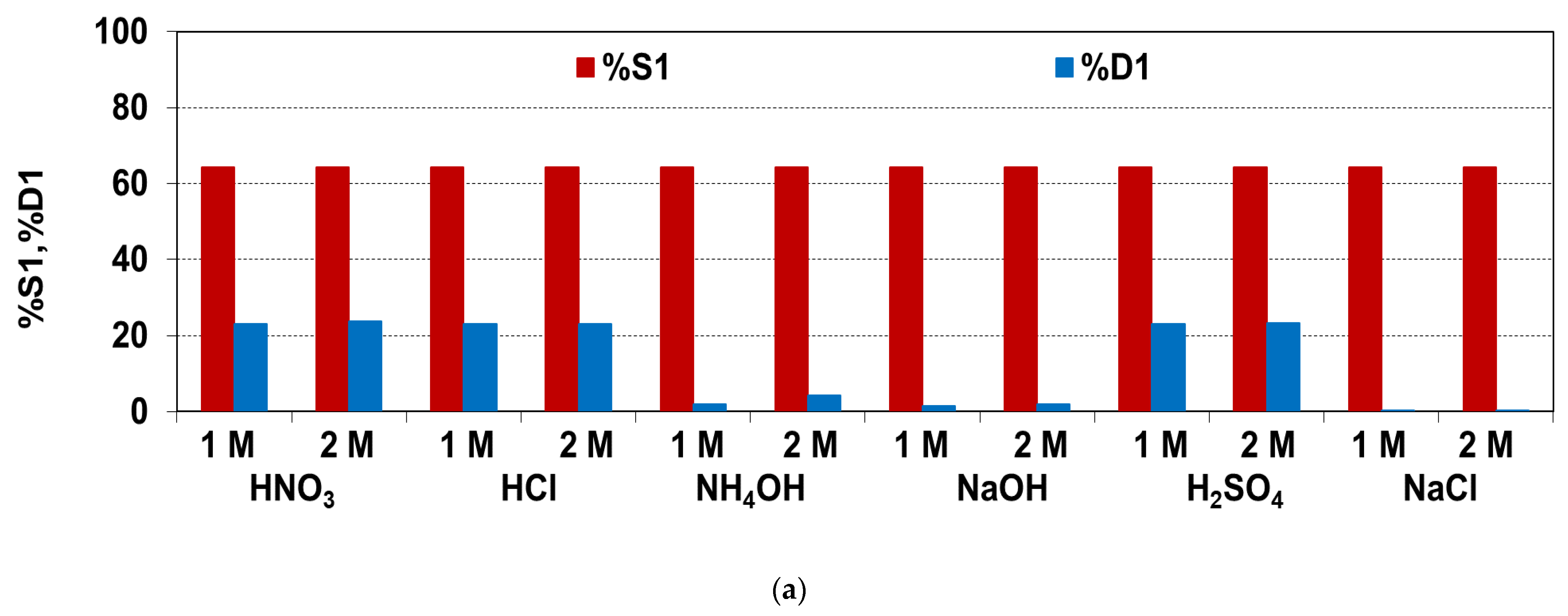 Processes 09 00285 g011a Processes 09 00285 g011a