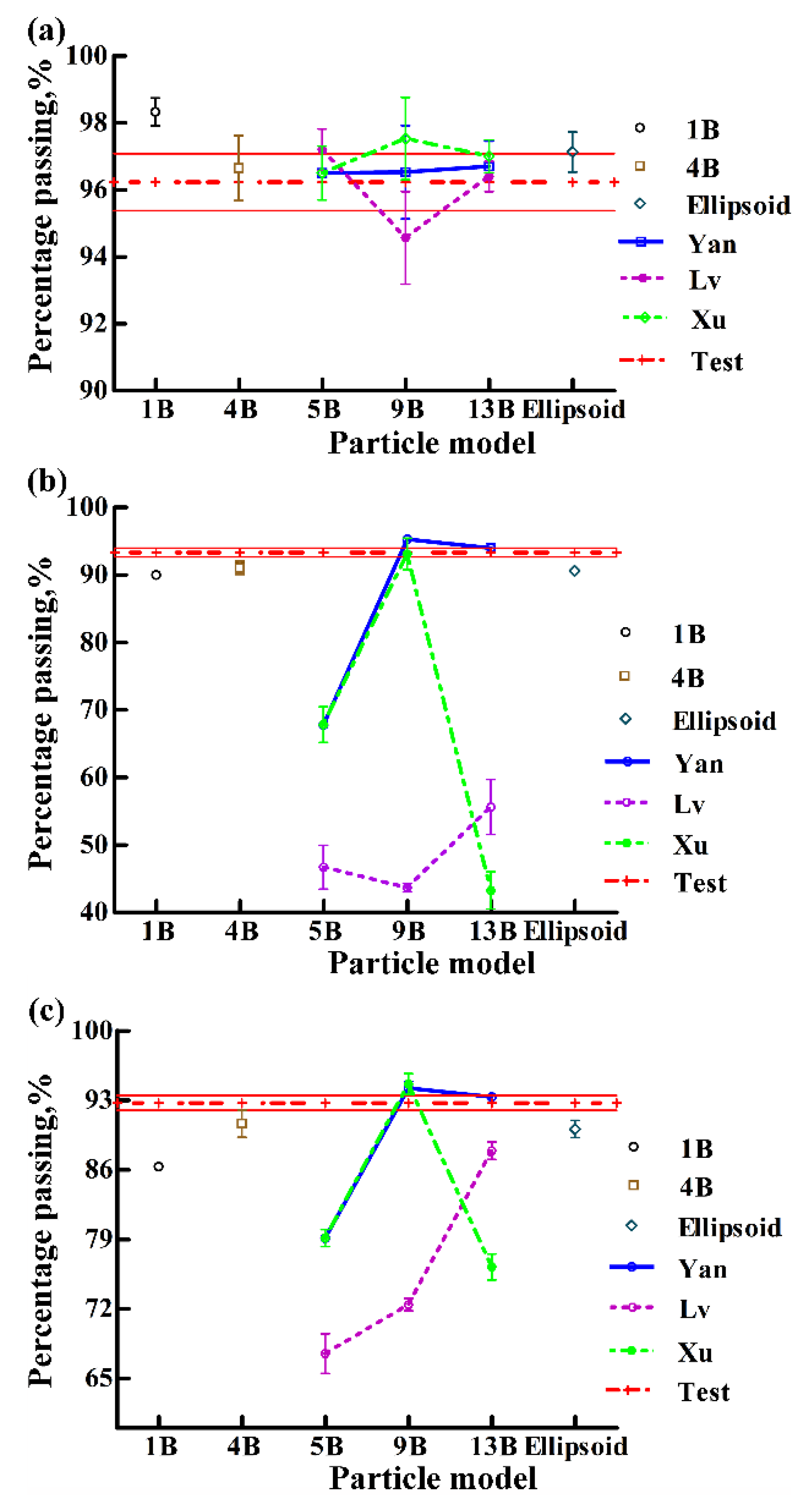 Processes Free Full Text A Comparative Study On The Modelling Of Soybean Particles Based On The Discrete Element Method Html