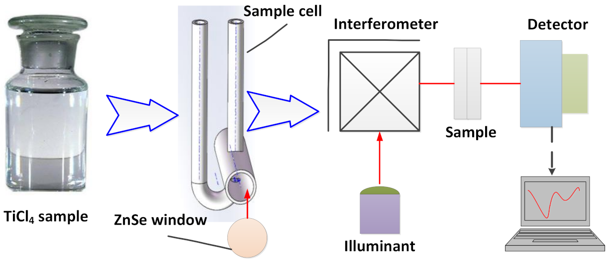 Processes 09 00287 g001 Processes 09 00287 g001