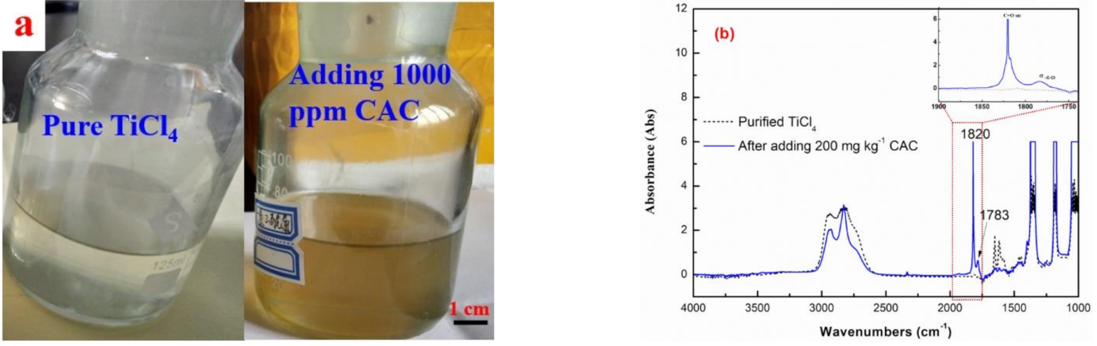Processes 09 00287 g004 Processes 09 00287 g004