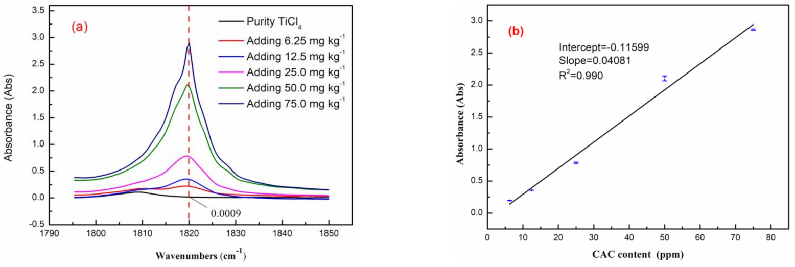 Processes 09 00287 g005 Processes 09 00287 g005