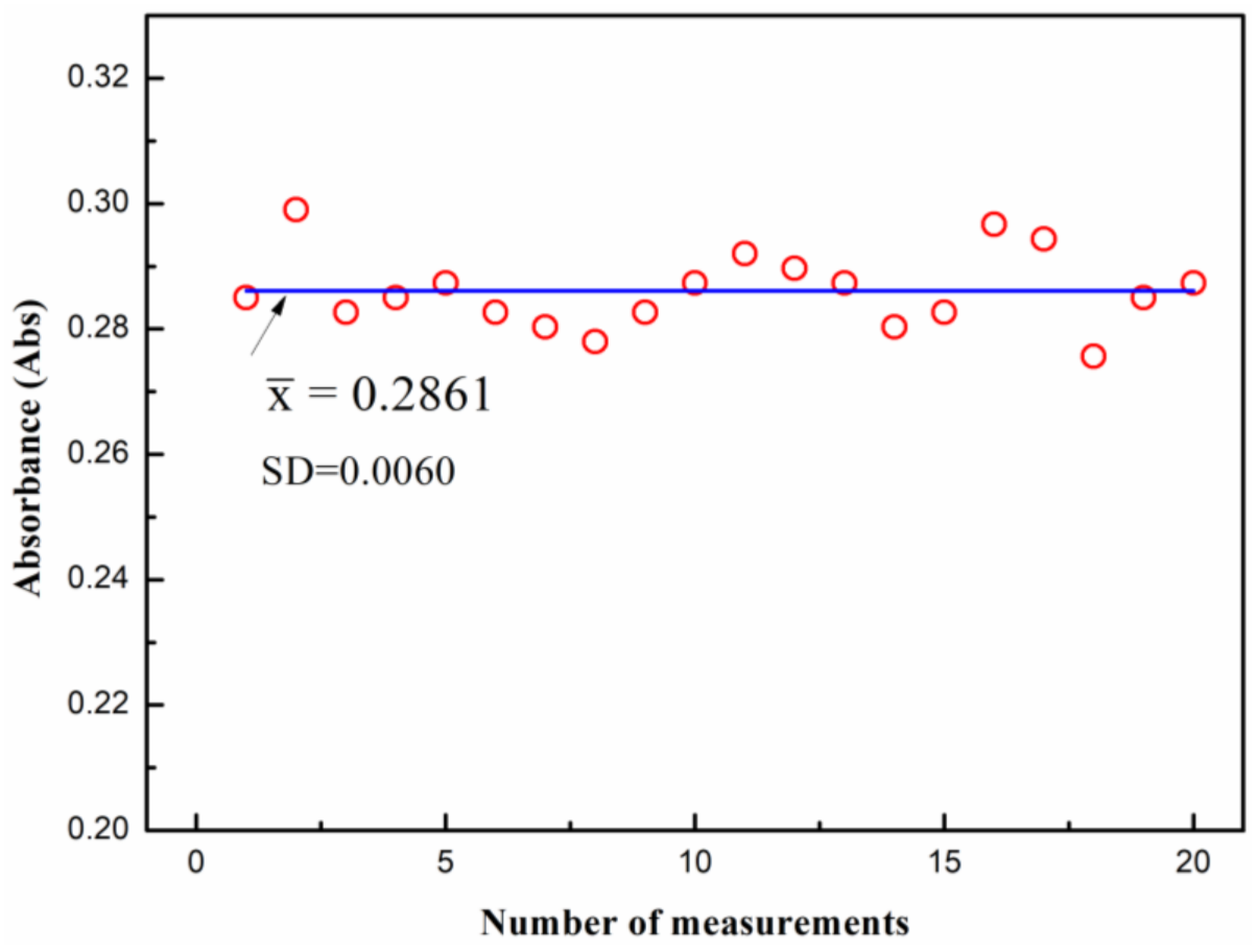 Processes 09 00287 g006 Processes 09 00287 g006