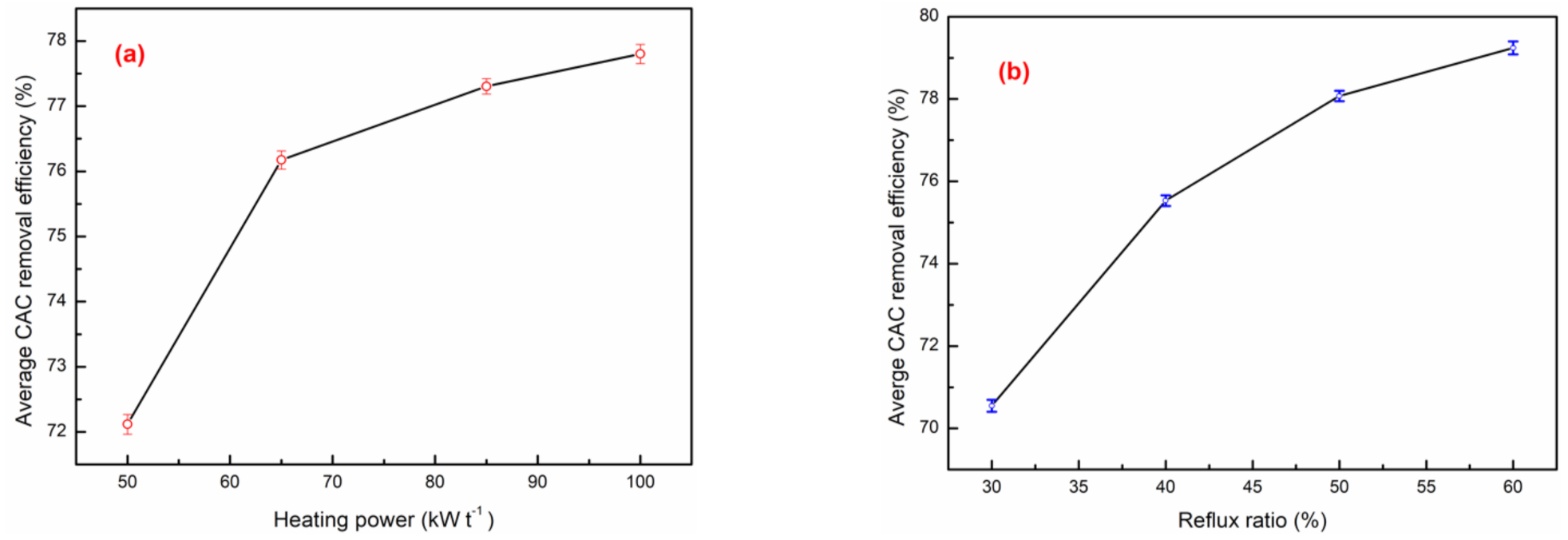 Processes 09 00287 g007a Processes 09 00287 g007a