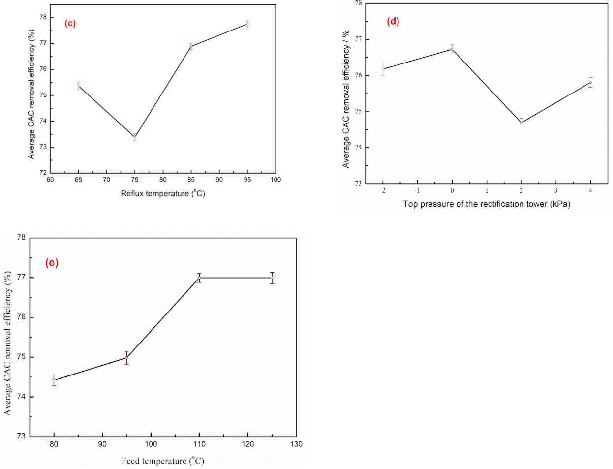 Processes 09 00287 g007b Processes 09 00287 g007b