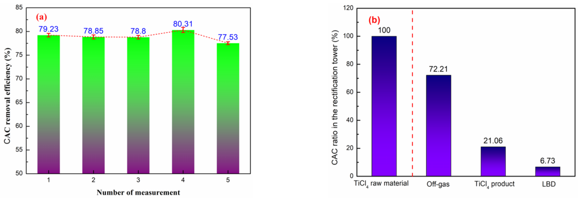 Processes 09 00287 g008 Processes 09 00287 g008
