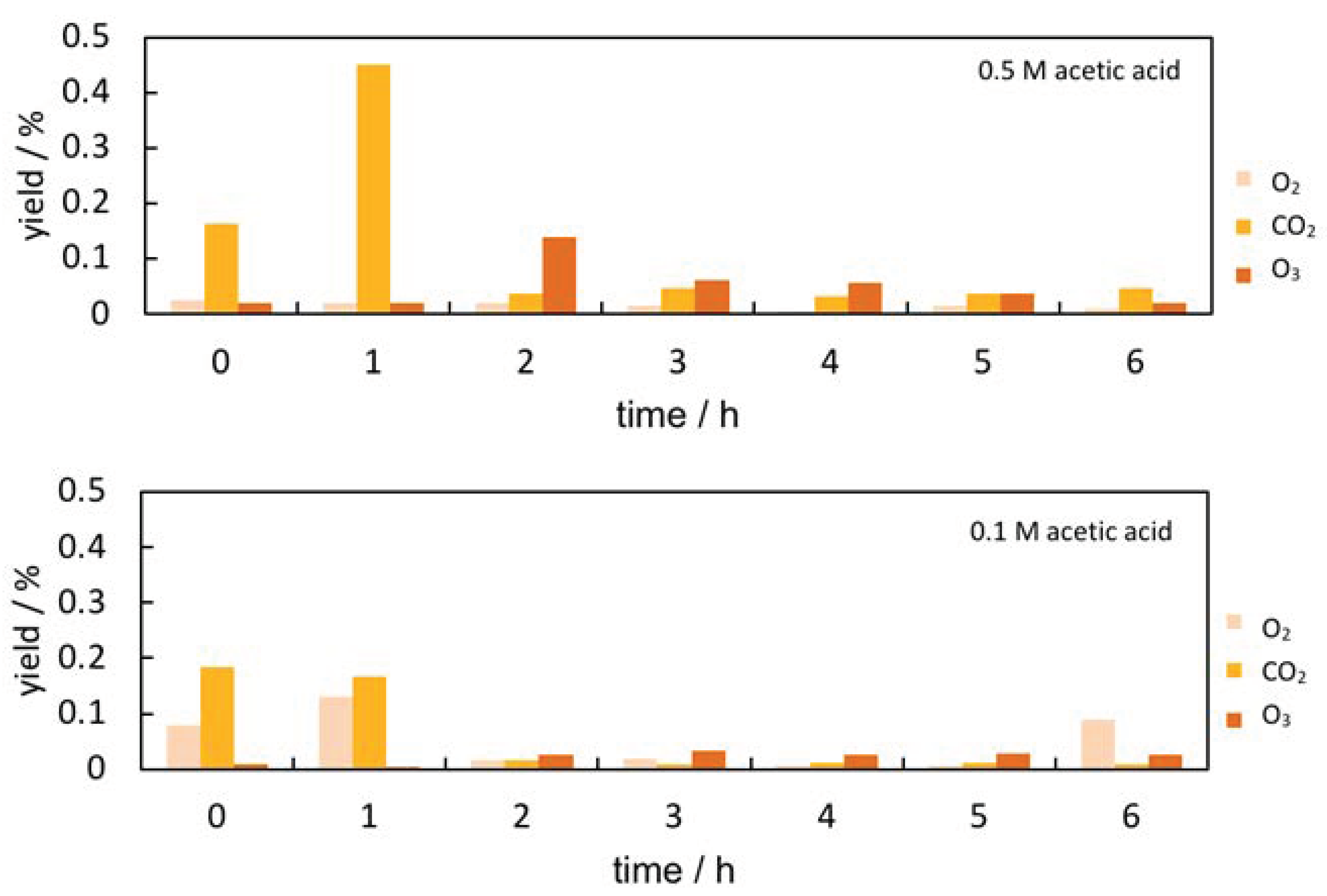 Processes 09 00288 g002