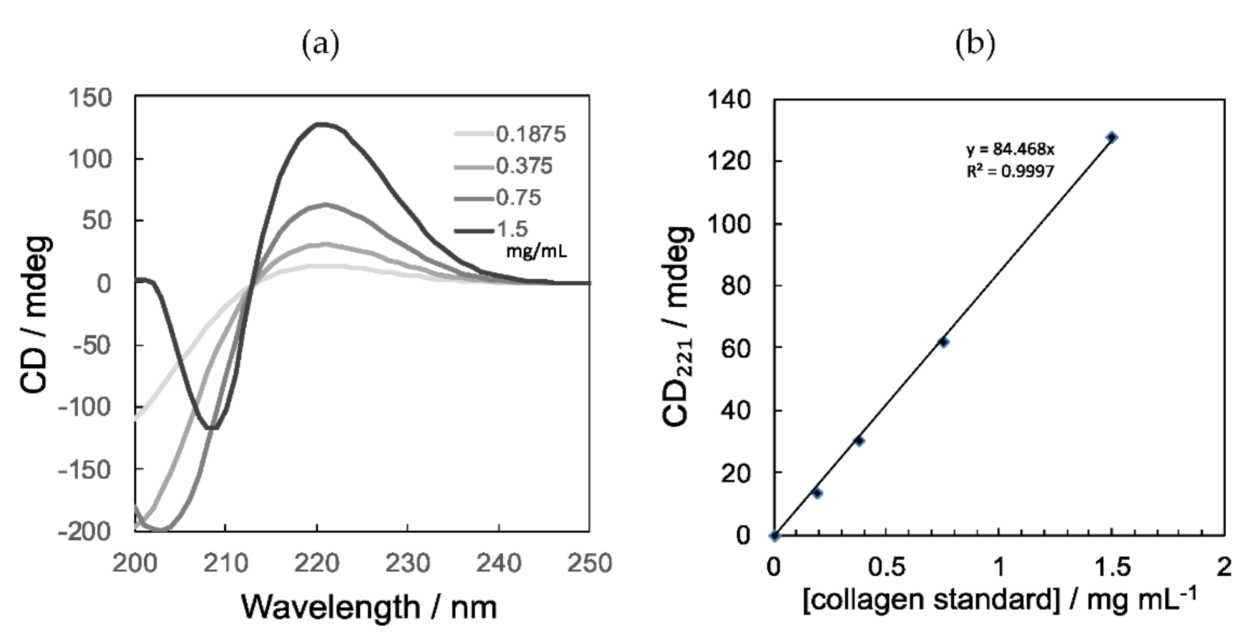 Processes 09 00288 g003