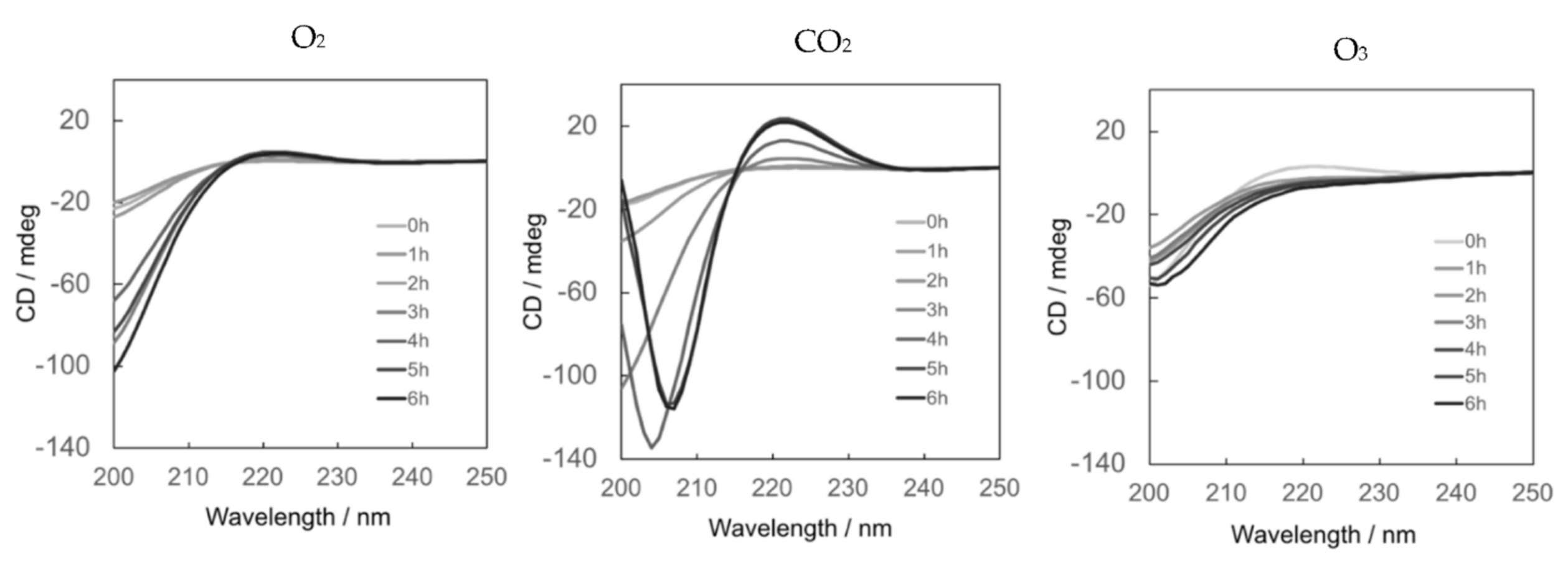 Processes 09 00288 g004