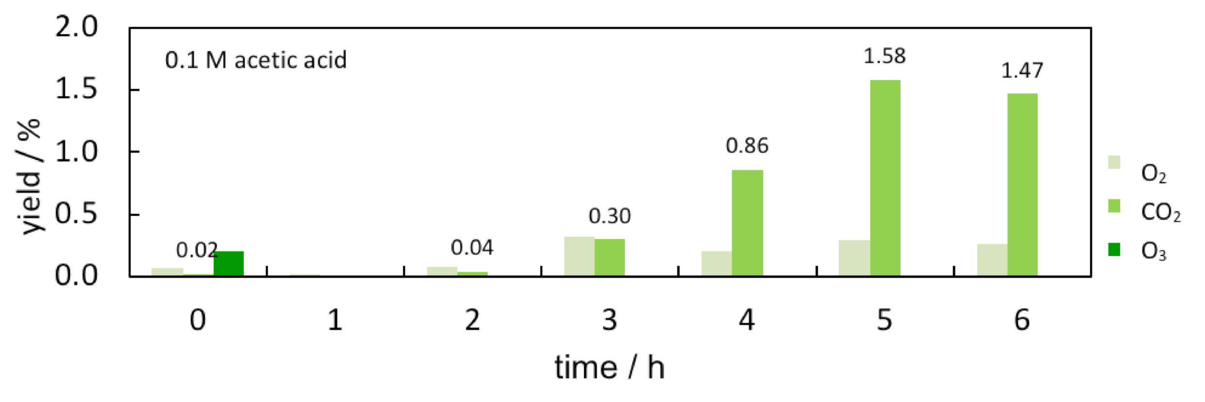Processes 09 00288 g005