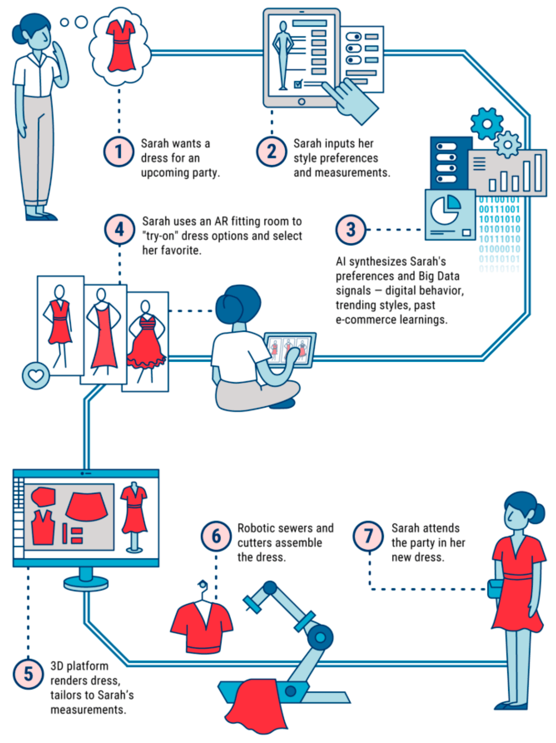 Processes Free FullText Implementation of an Automated