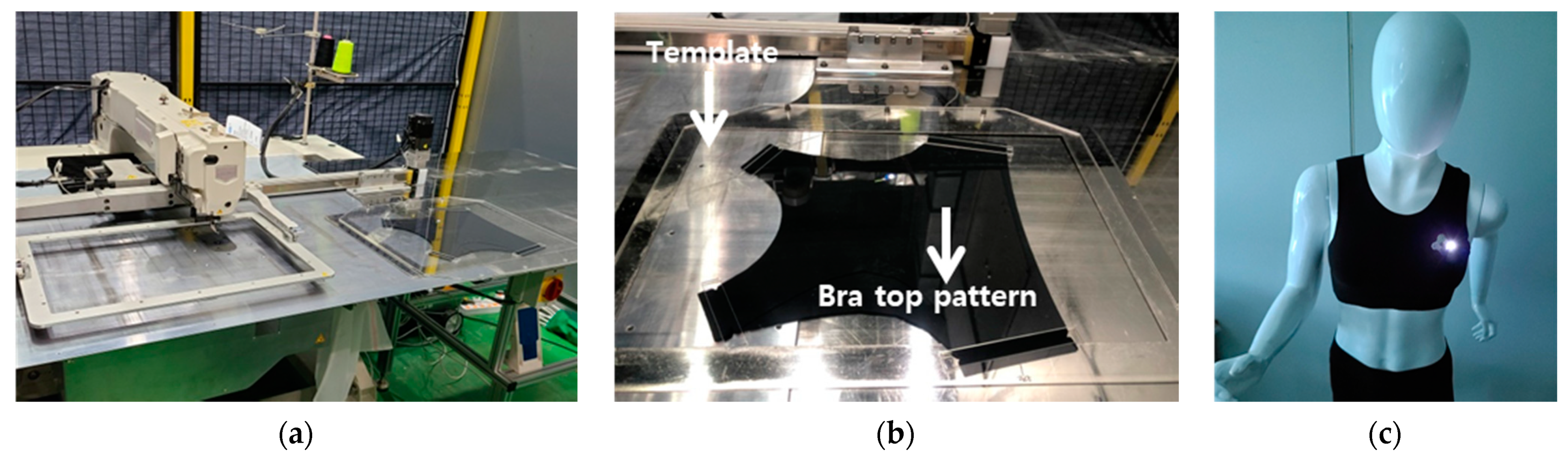 Processes 09 00289 g022