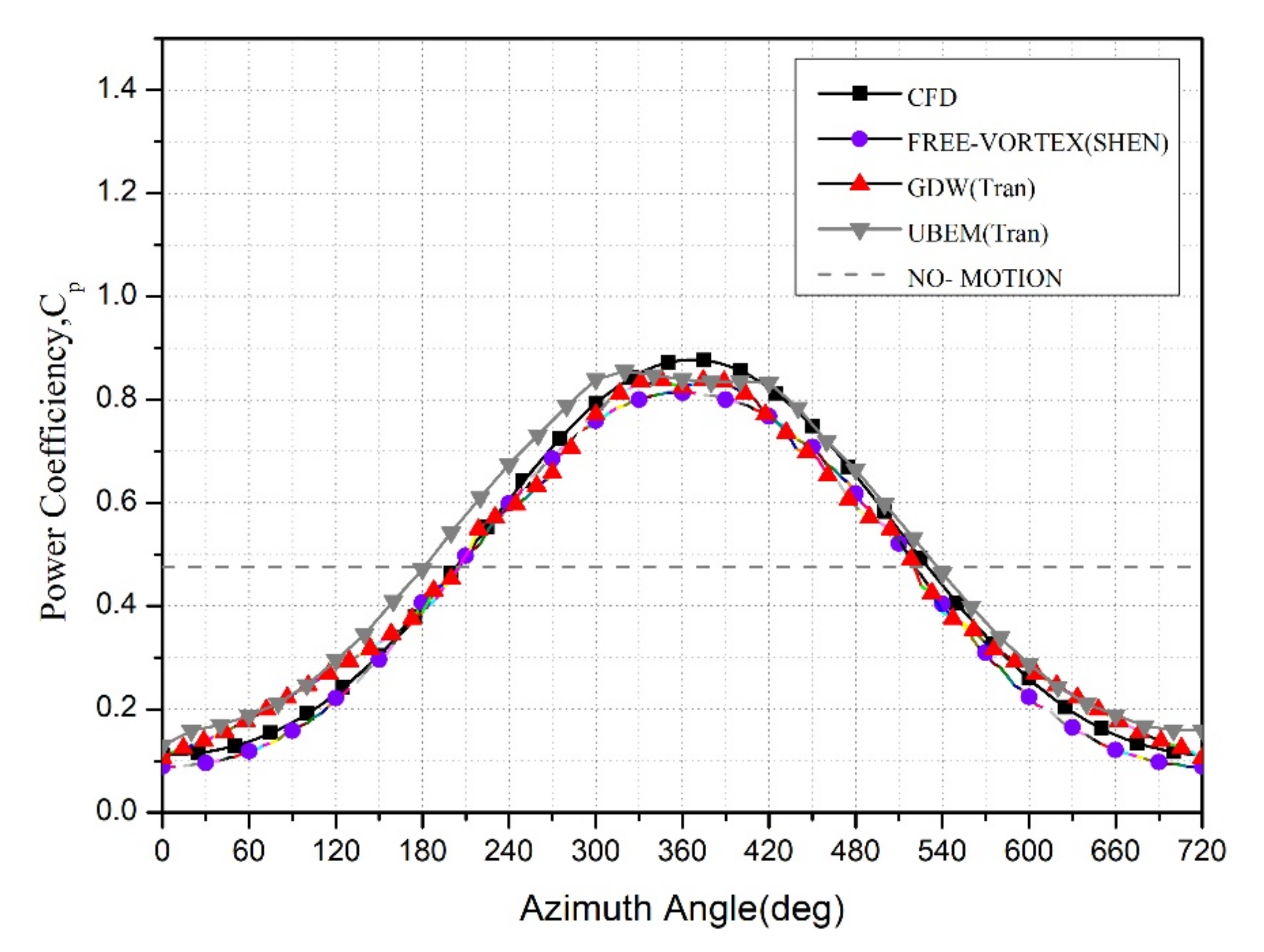 Processes 09 00290 g007