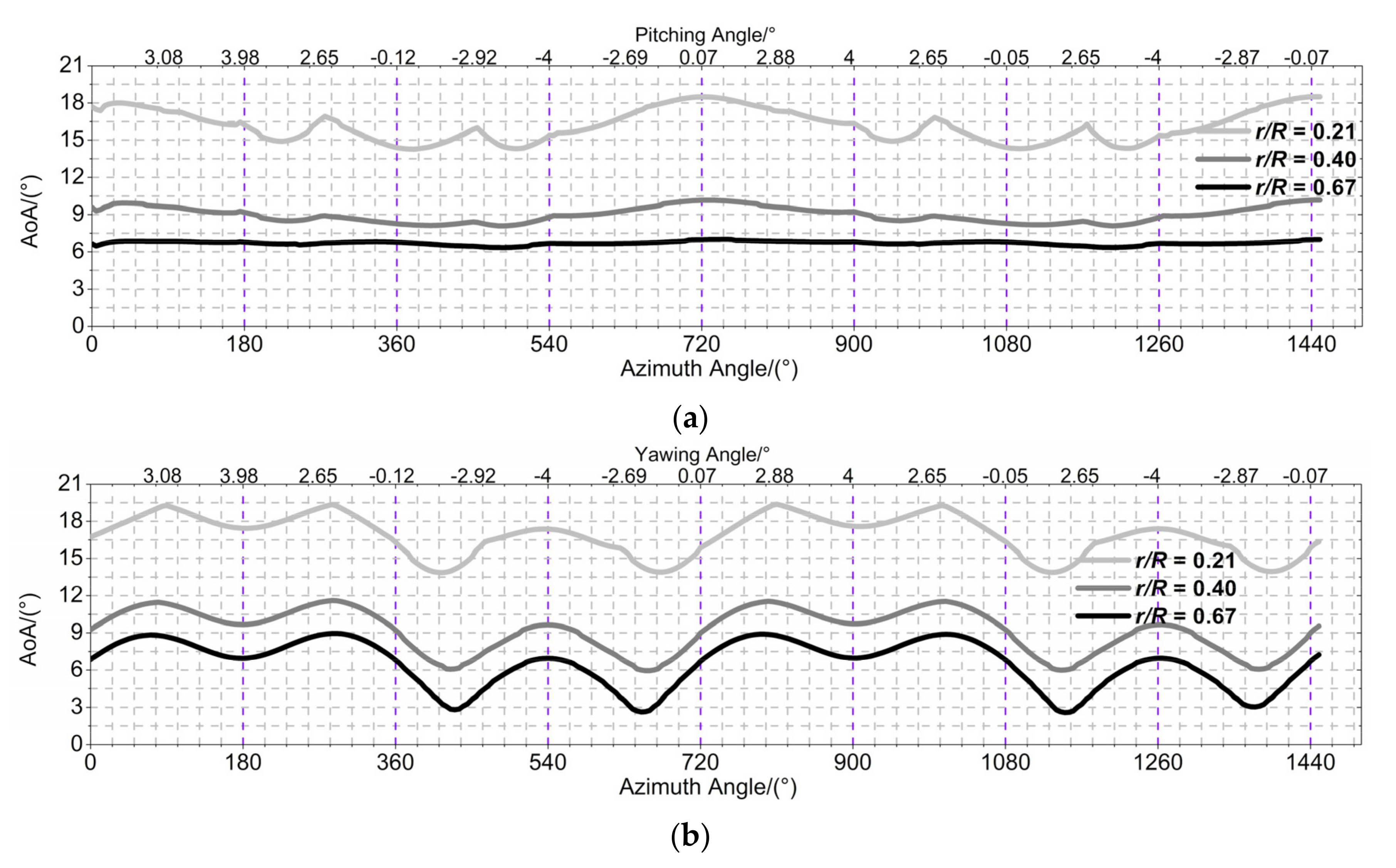 Processes 09 00290 g012a