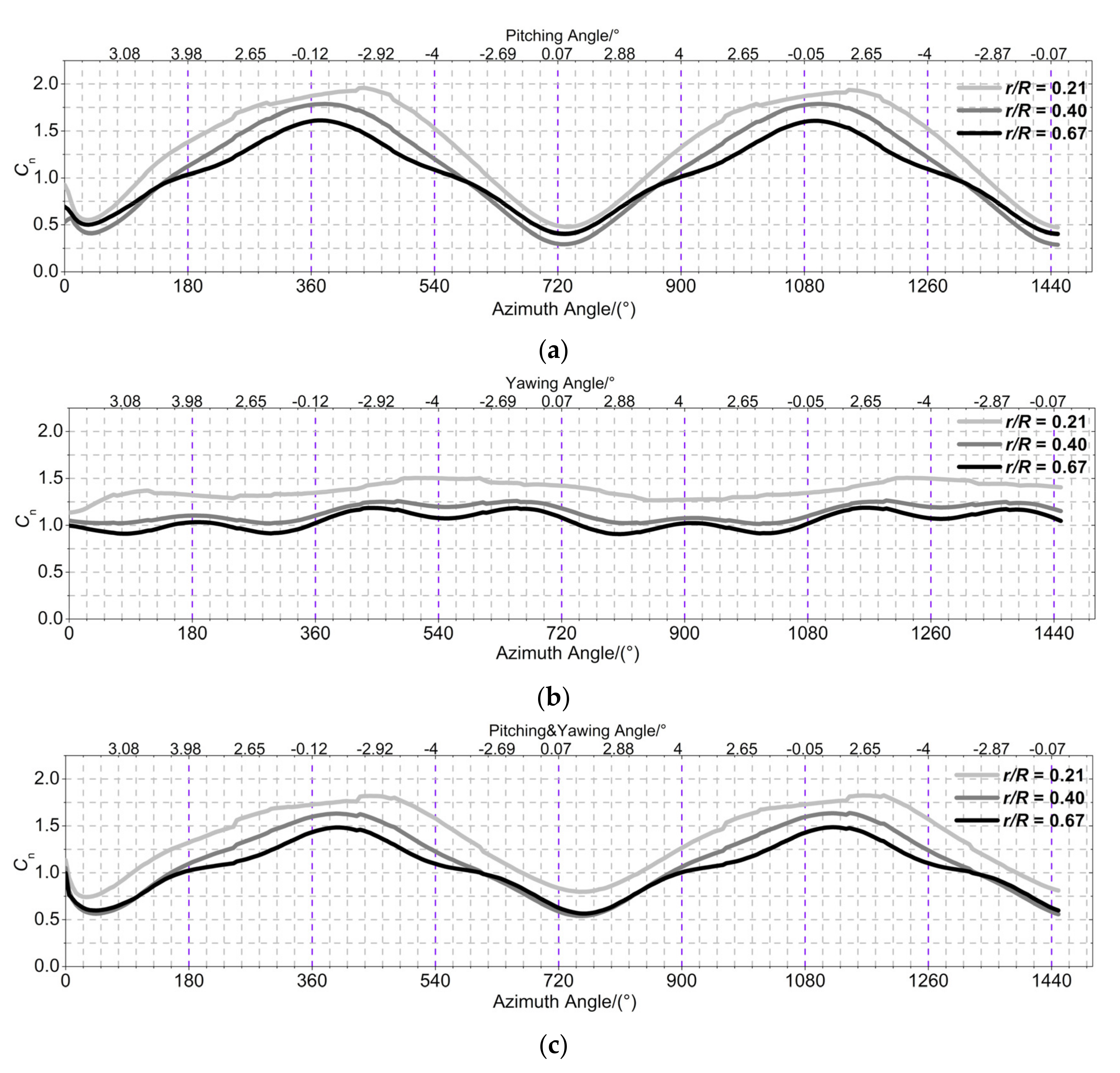 Processes 09 00290 g013