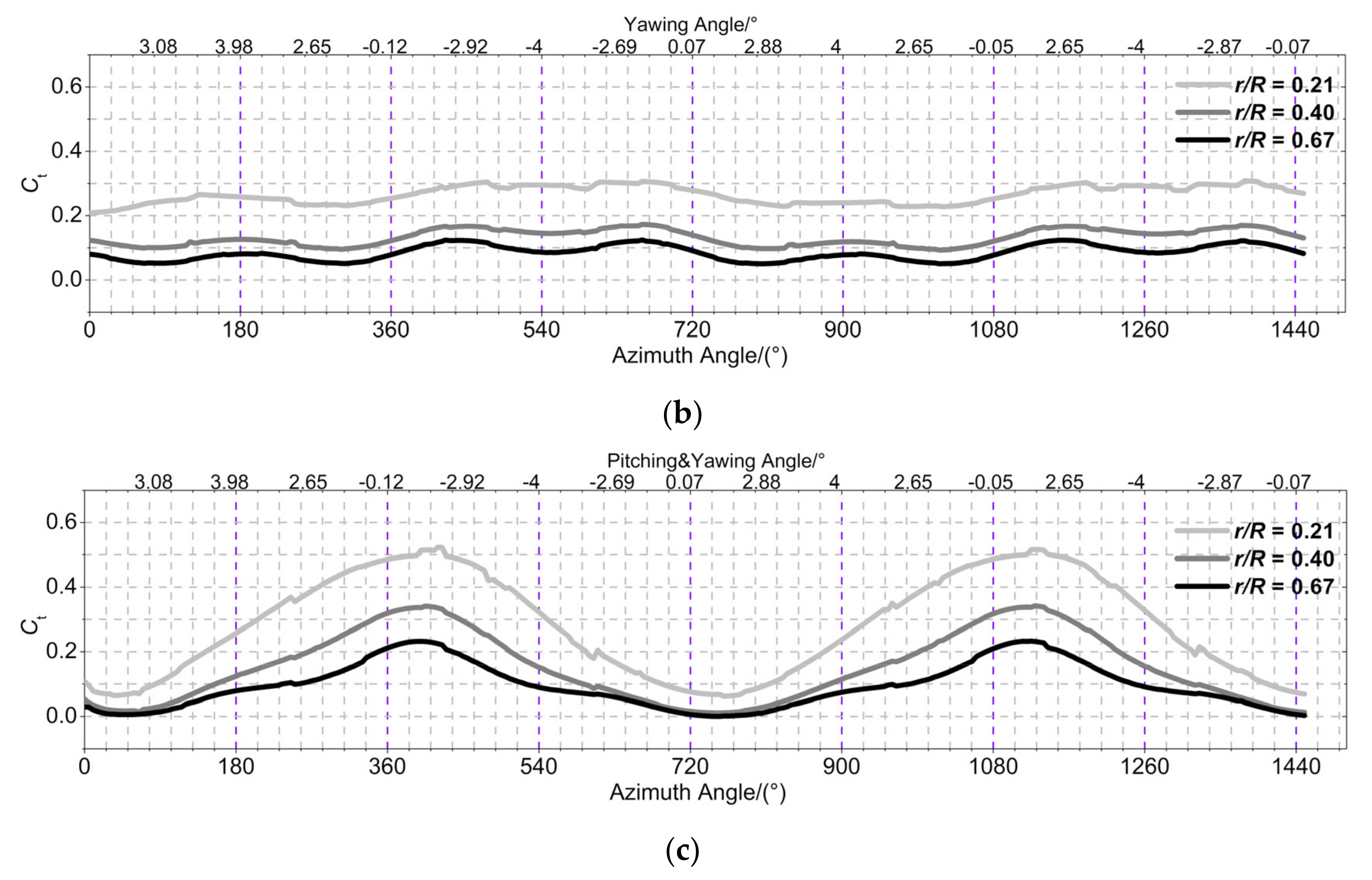 Processes 09 00290 g014b