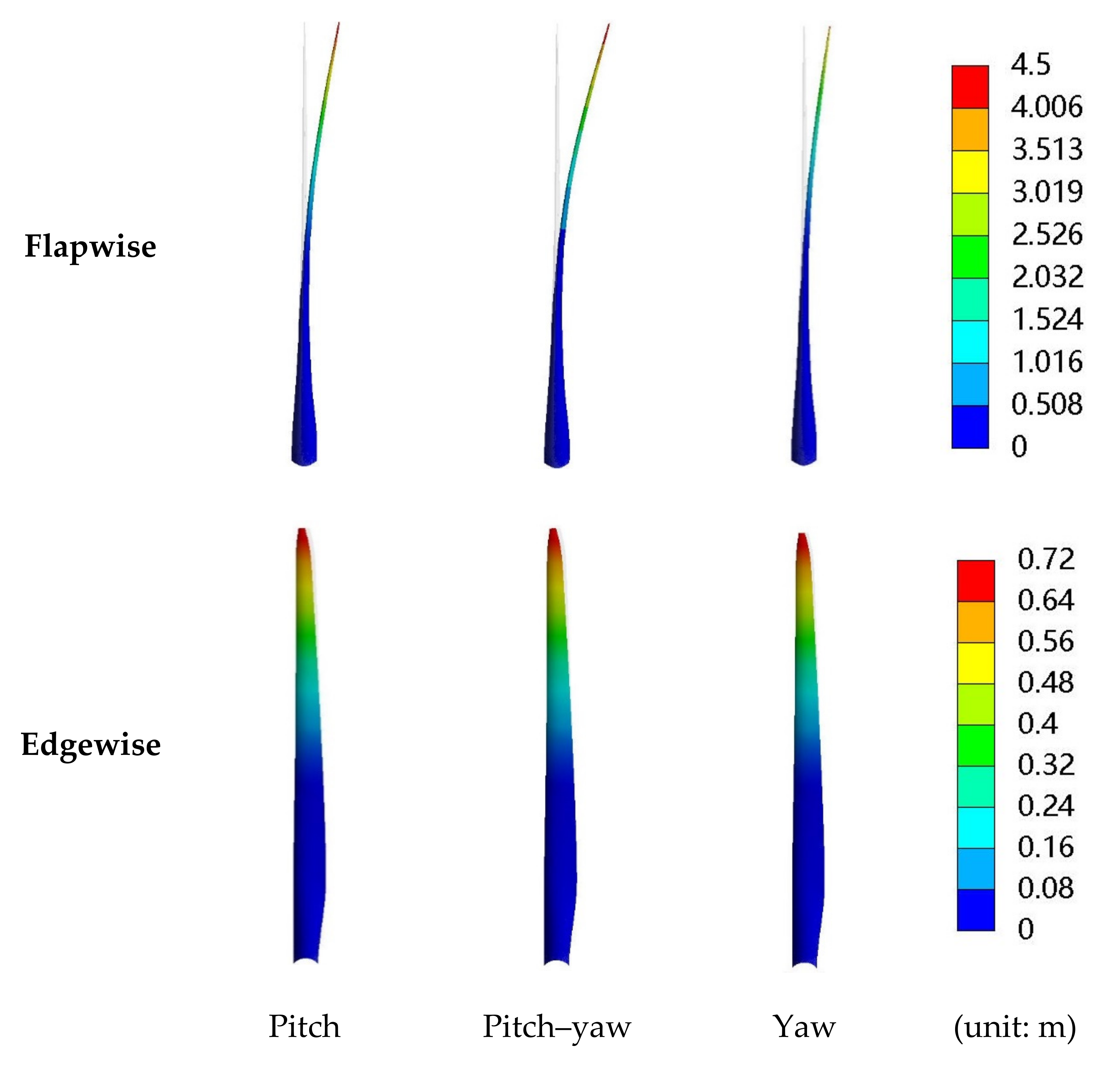 Processes 09 00290 g022