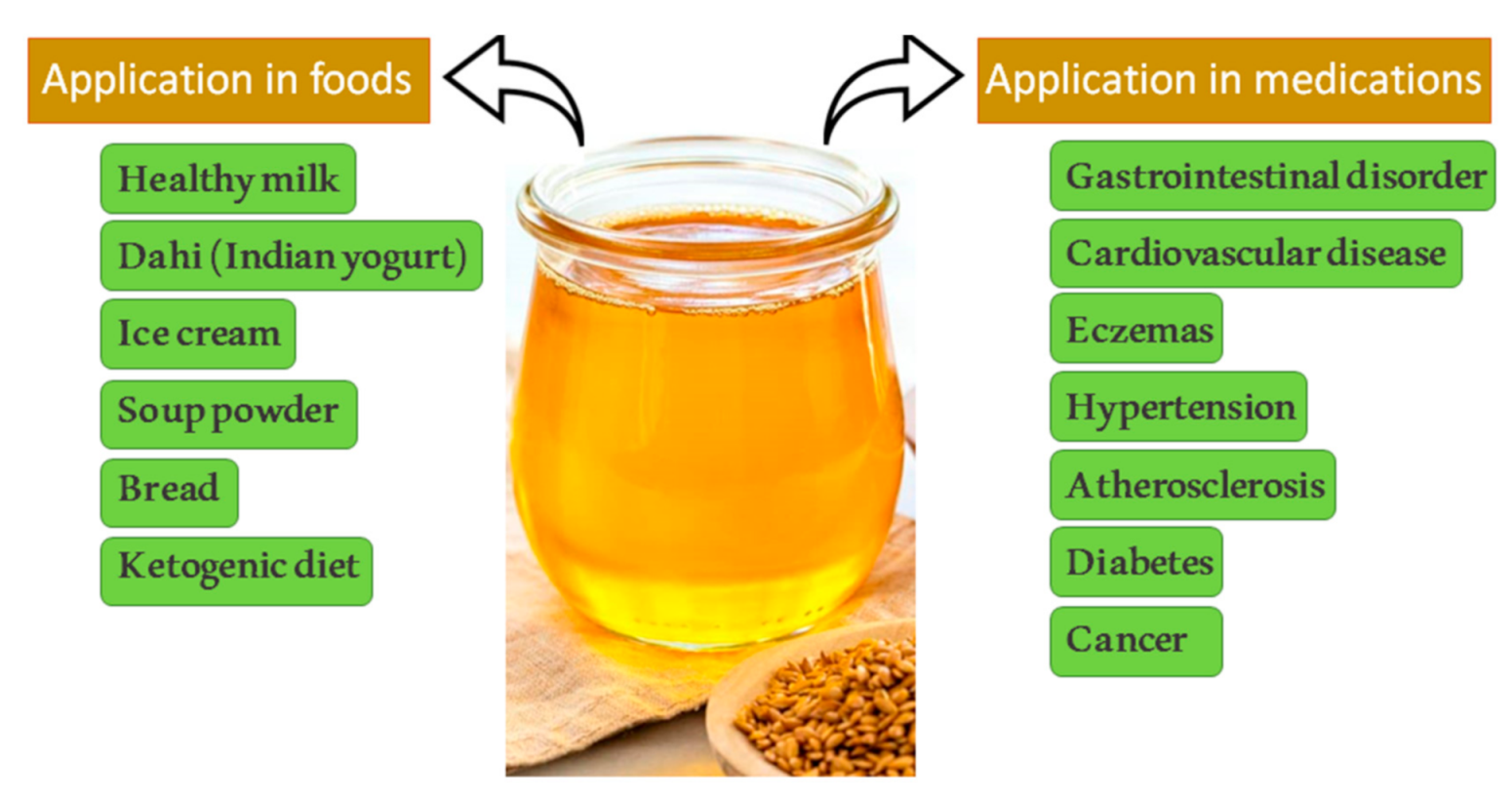 Processes 09 00295 g002