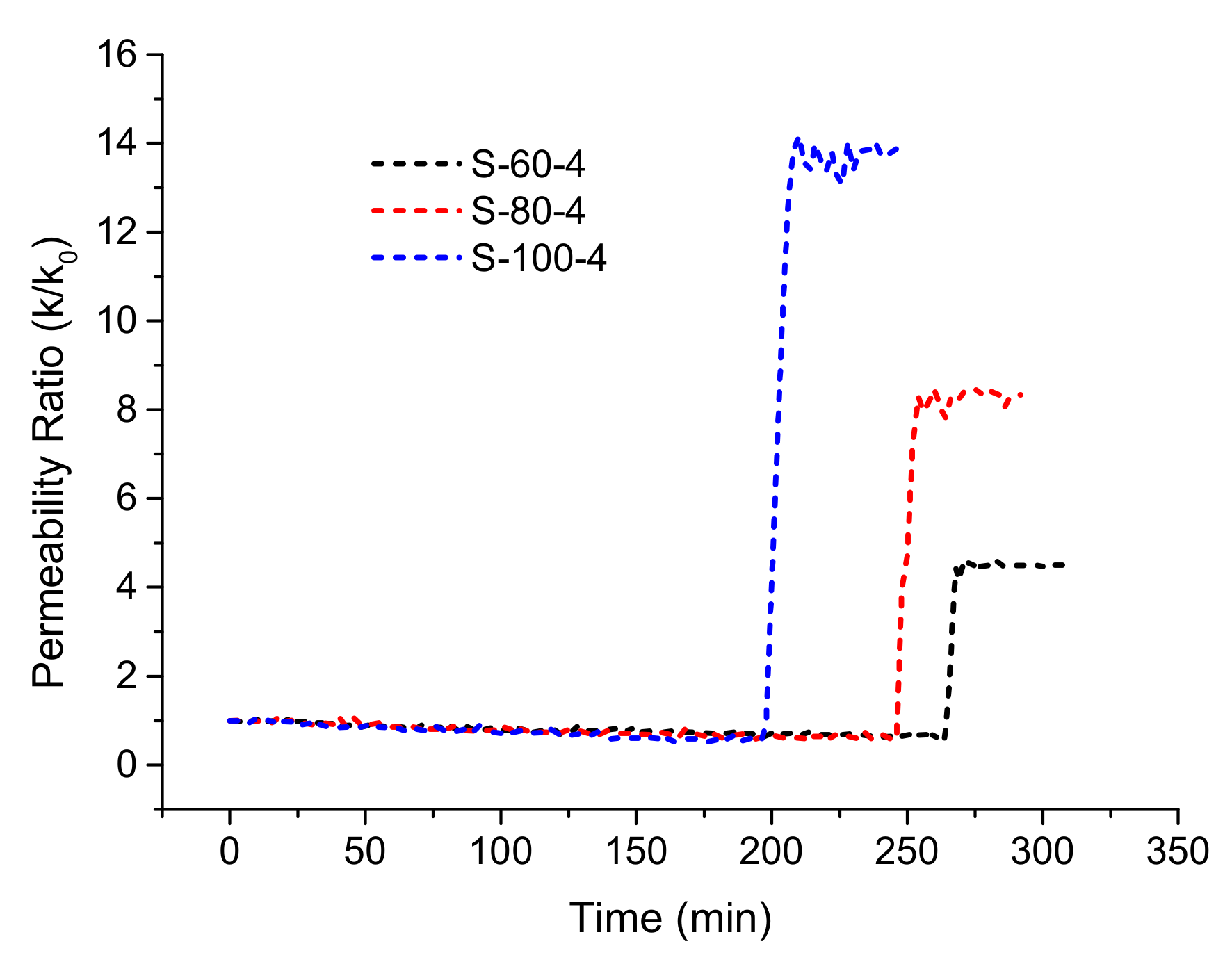 Processes 09 00296 g003 550