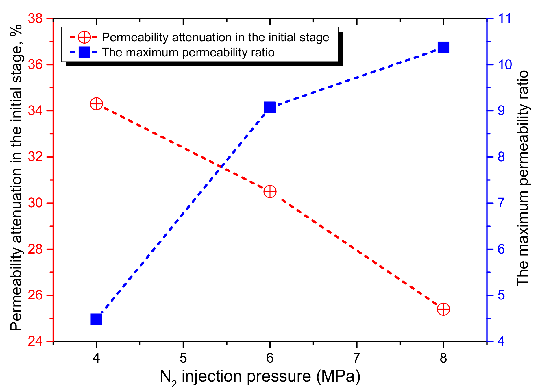 Processes 09 00296 g006 550