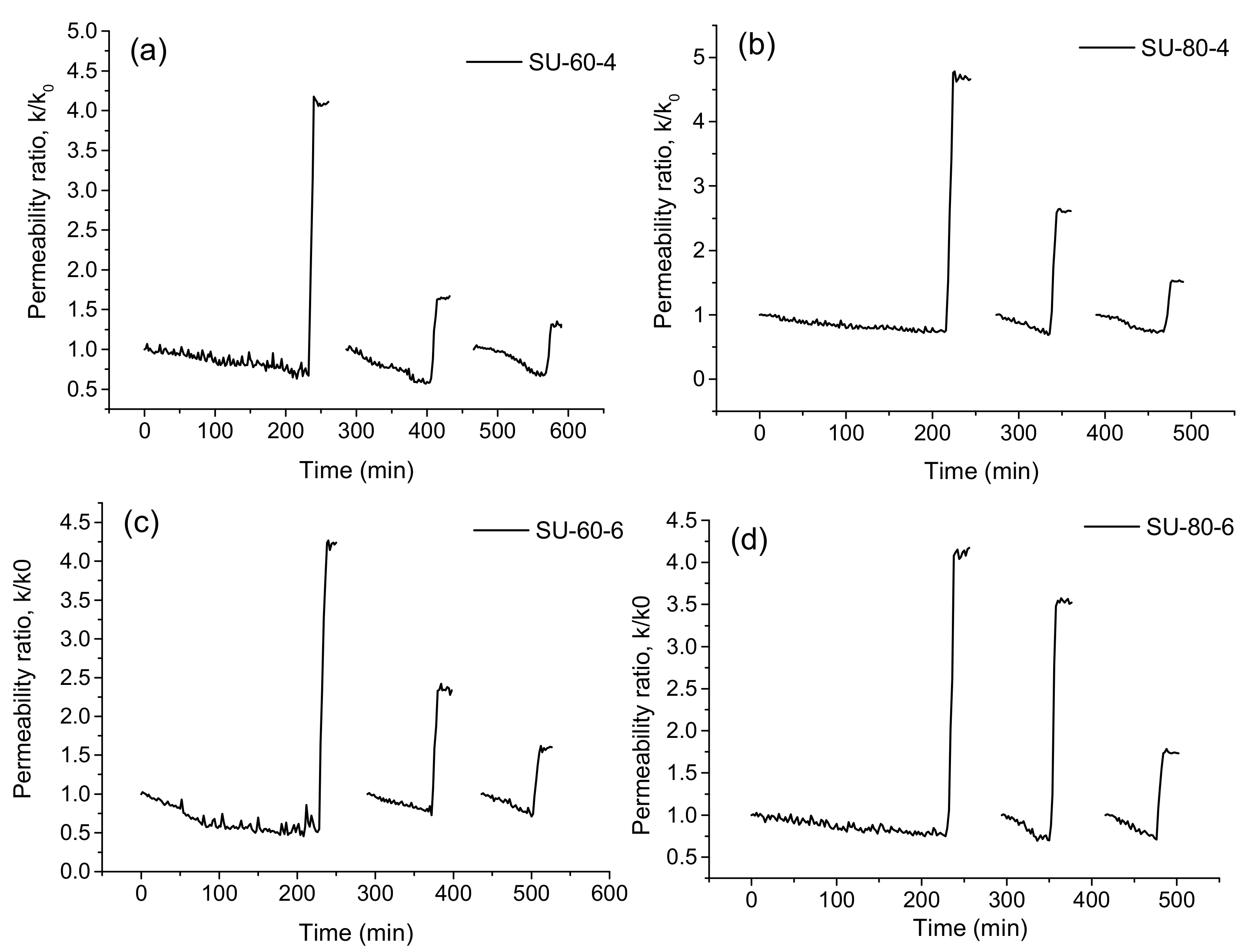 Processes 09 00296 g007 550