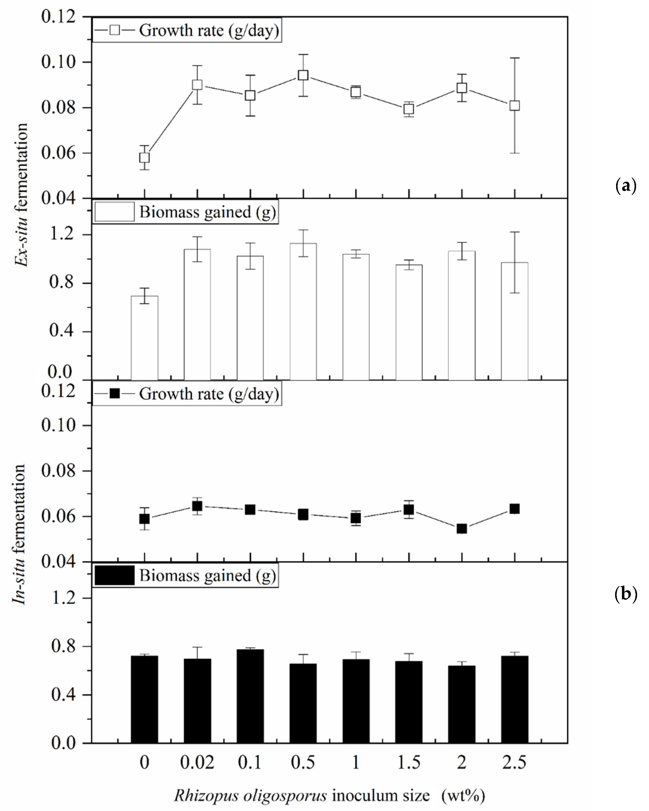 Processes 09 00299 g001