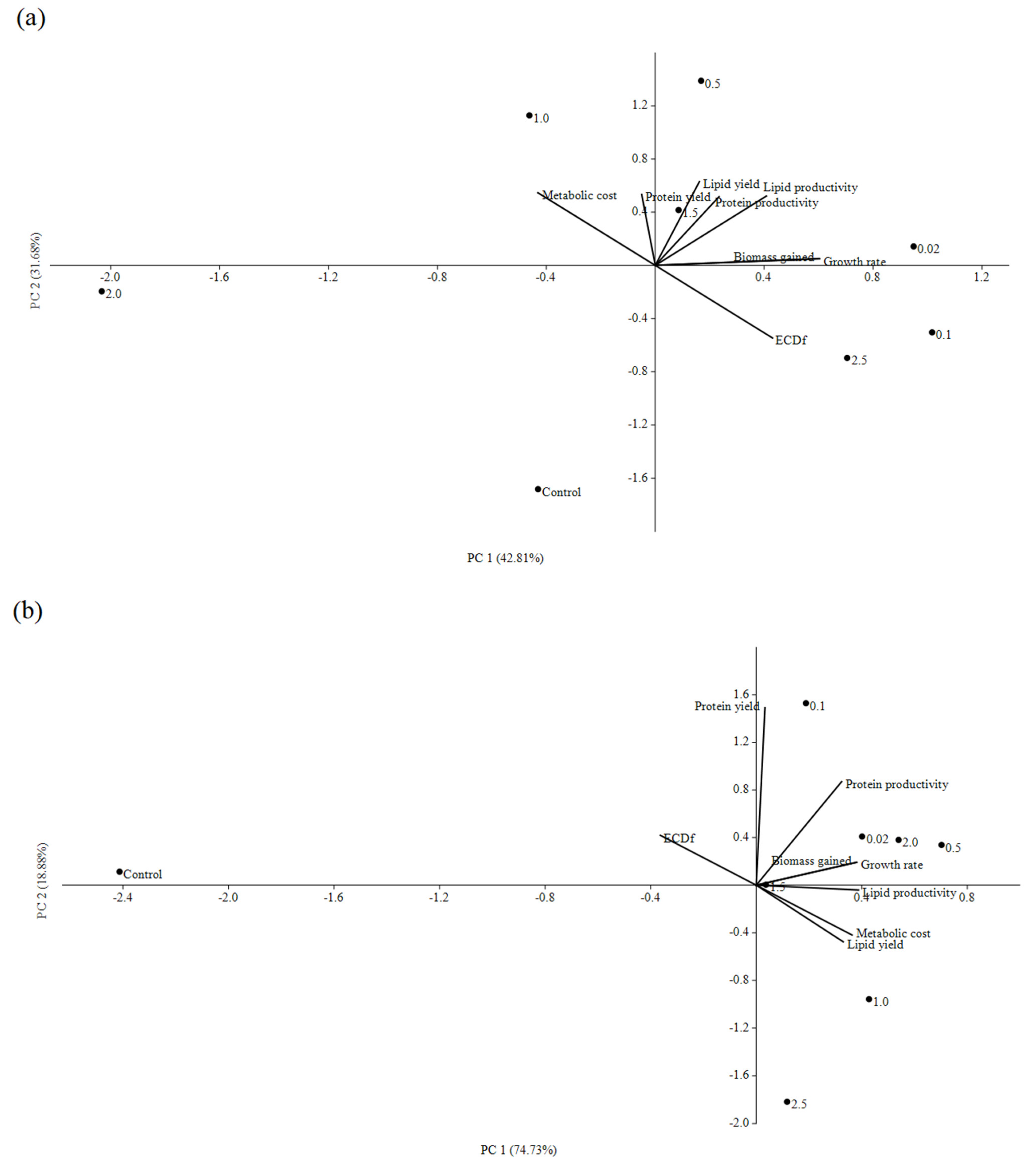 Processes 09 00299 g004