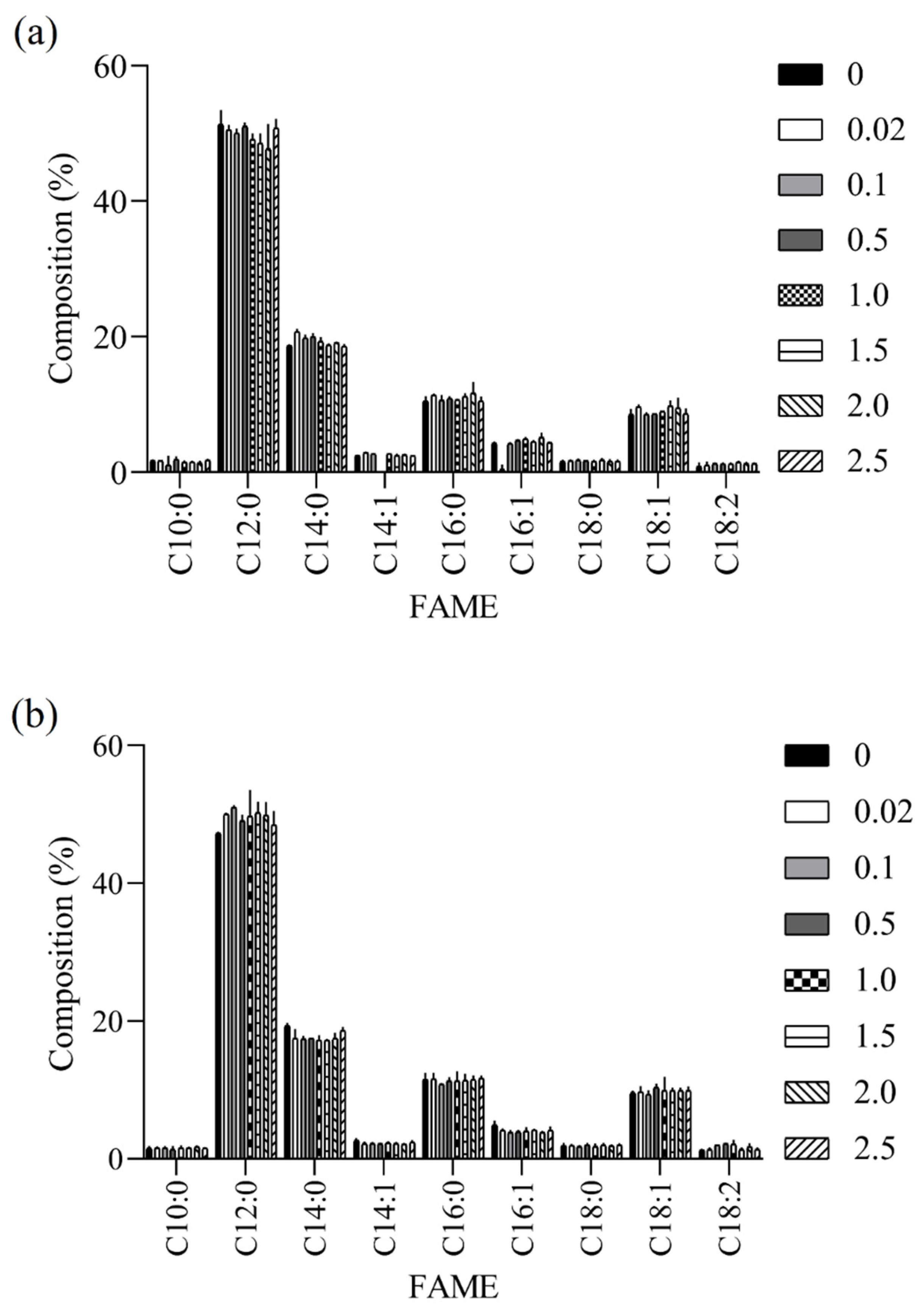 Processes 09 00299 g005