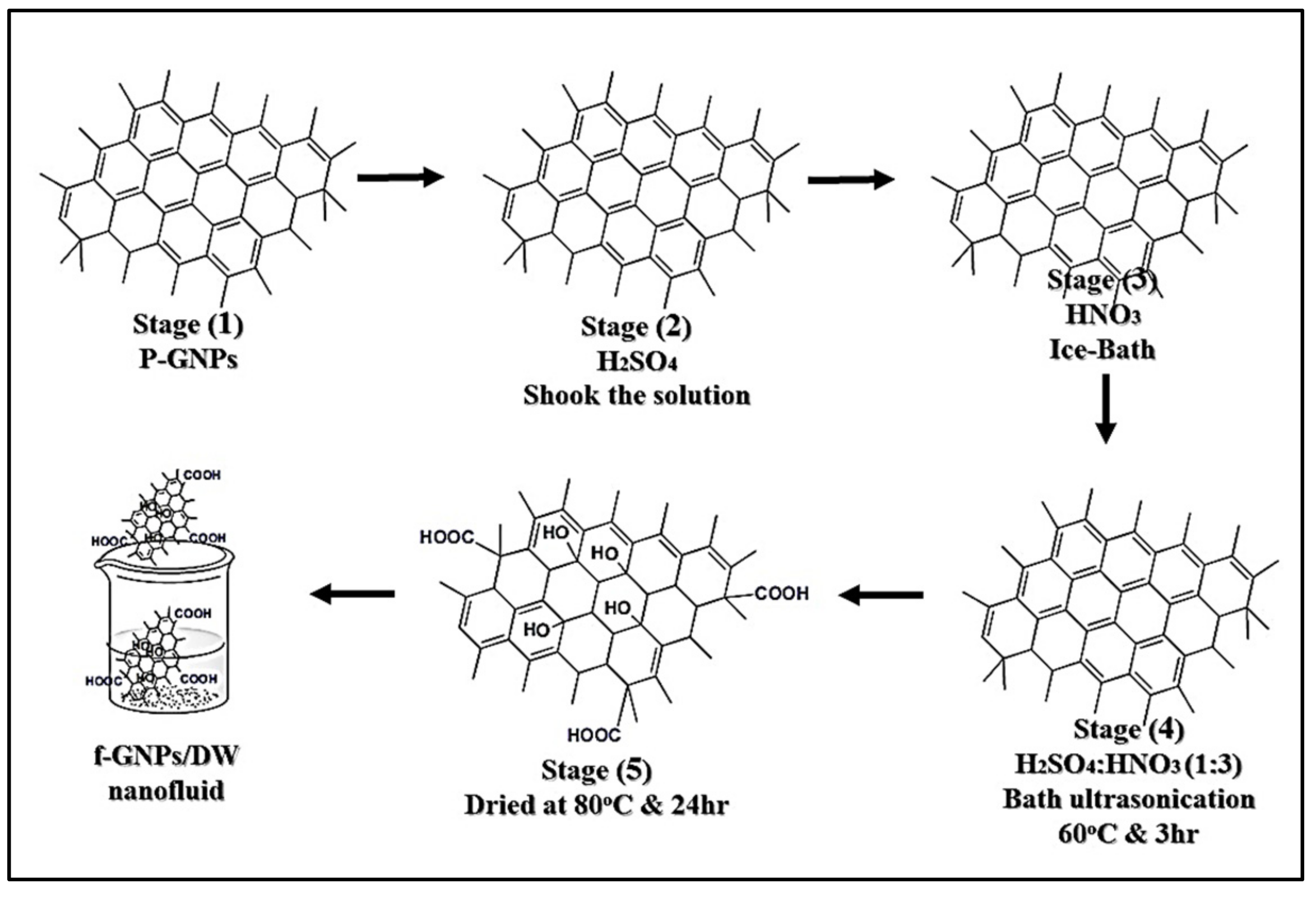 Processes 09 00302 g002 Processes 09 00302 g002