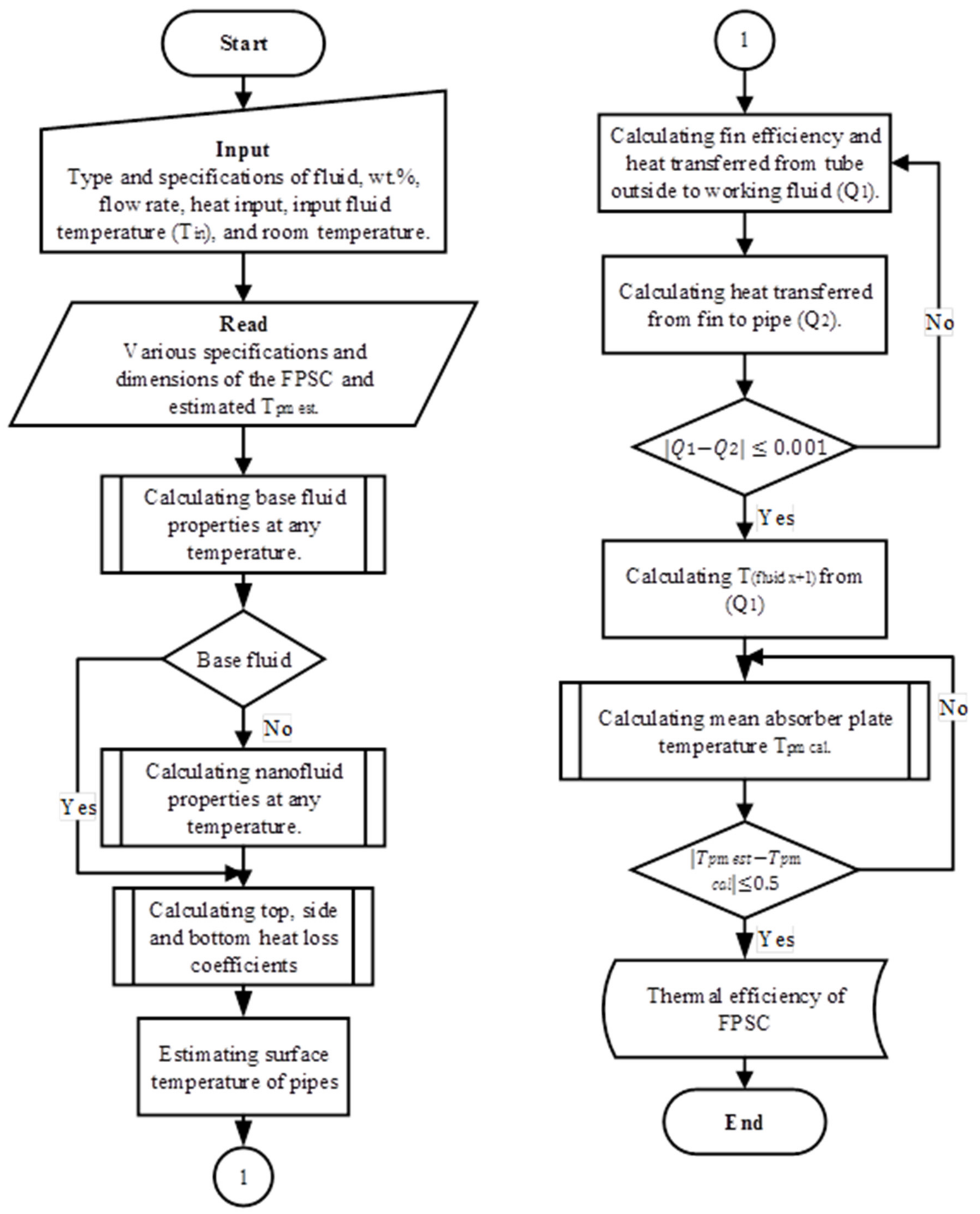 Processes 09 00302 g003 Processes 09 00302 g003