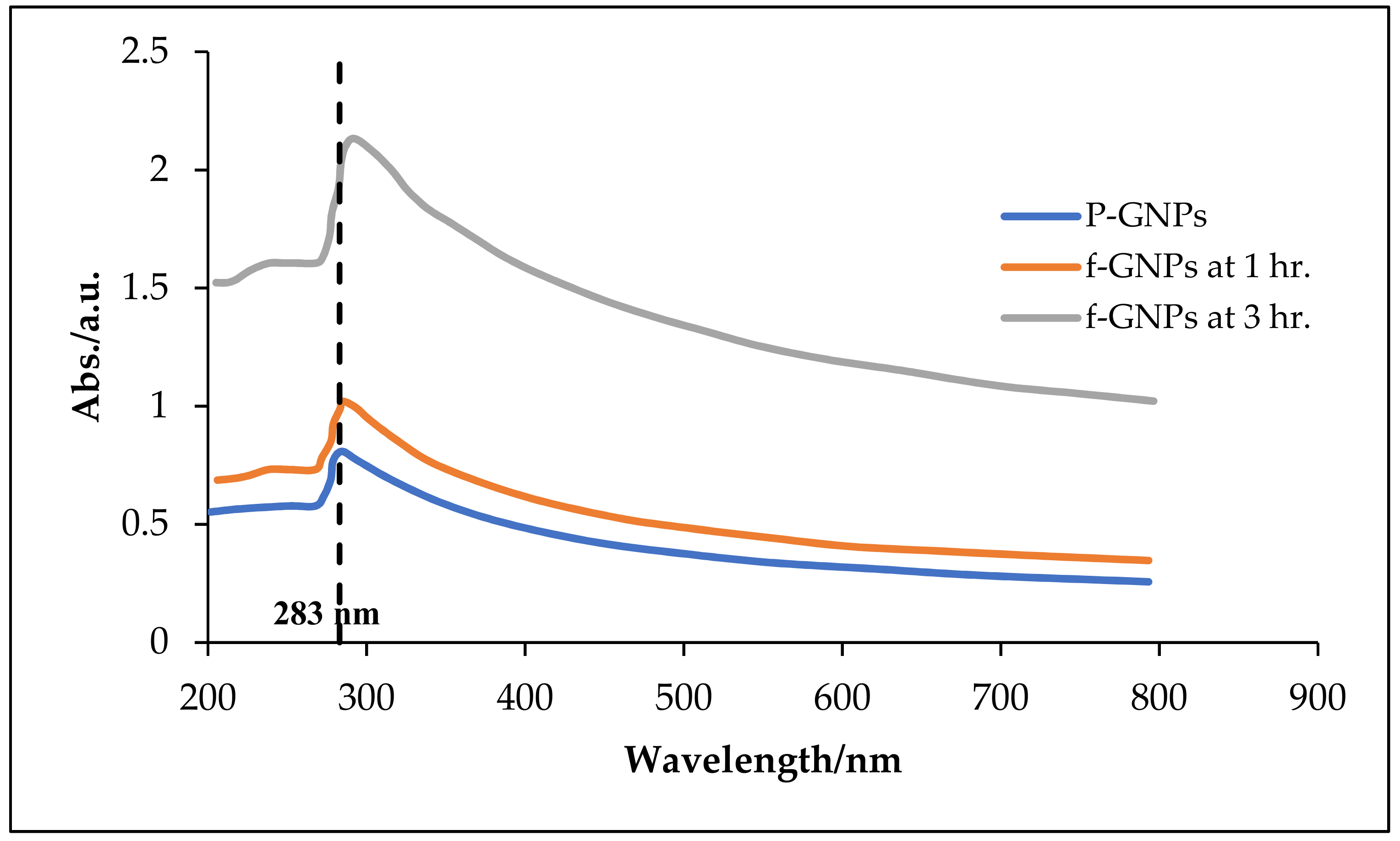 Processes 09 00302 g005 Processes 09 00302 g005
