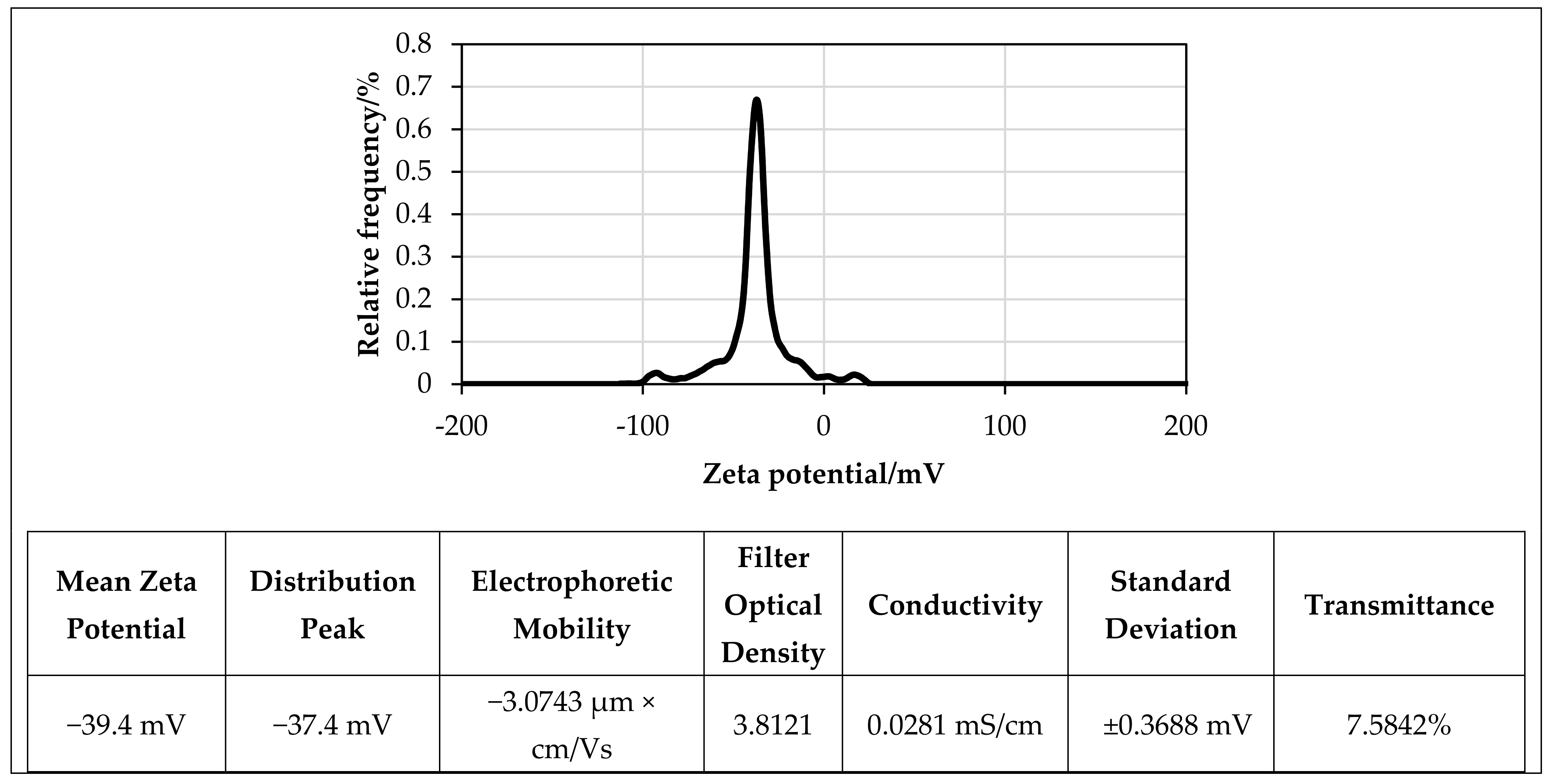 Processes 09 00302 g006 Processes 09 00302 g006
