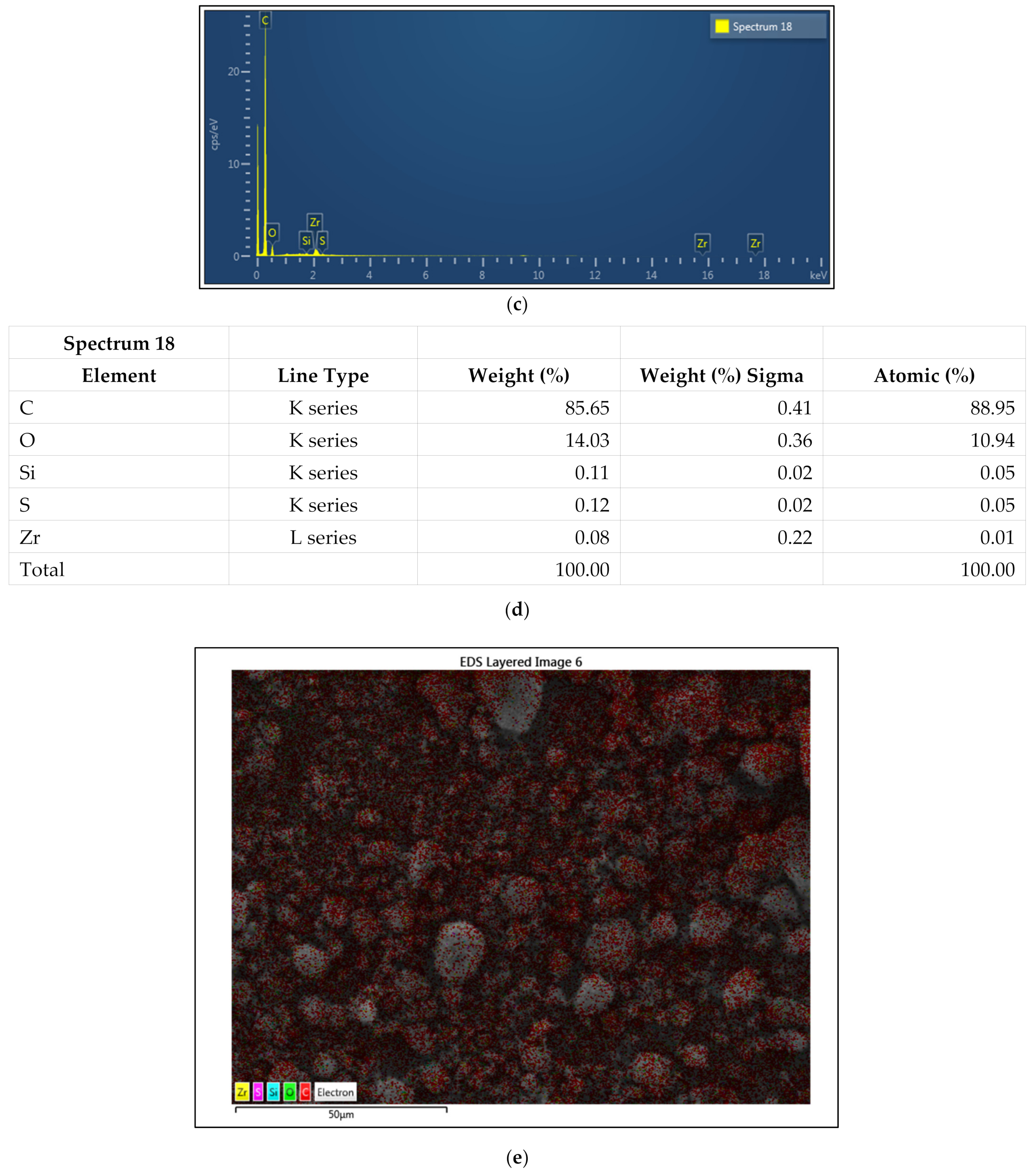 Processes 09 00302 g009b Processes 09 00302 g009b