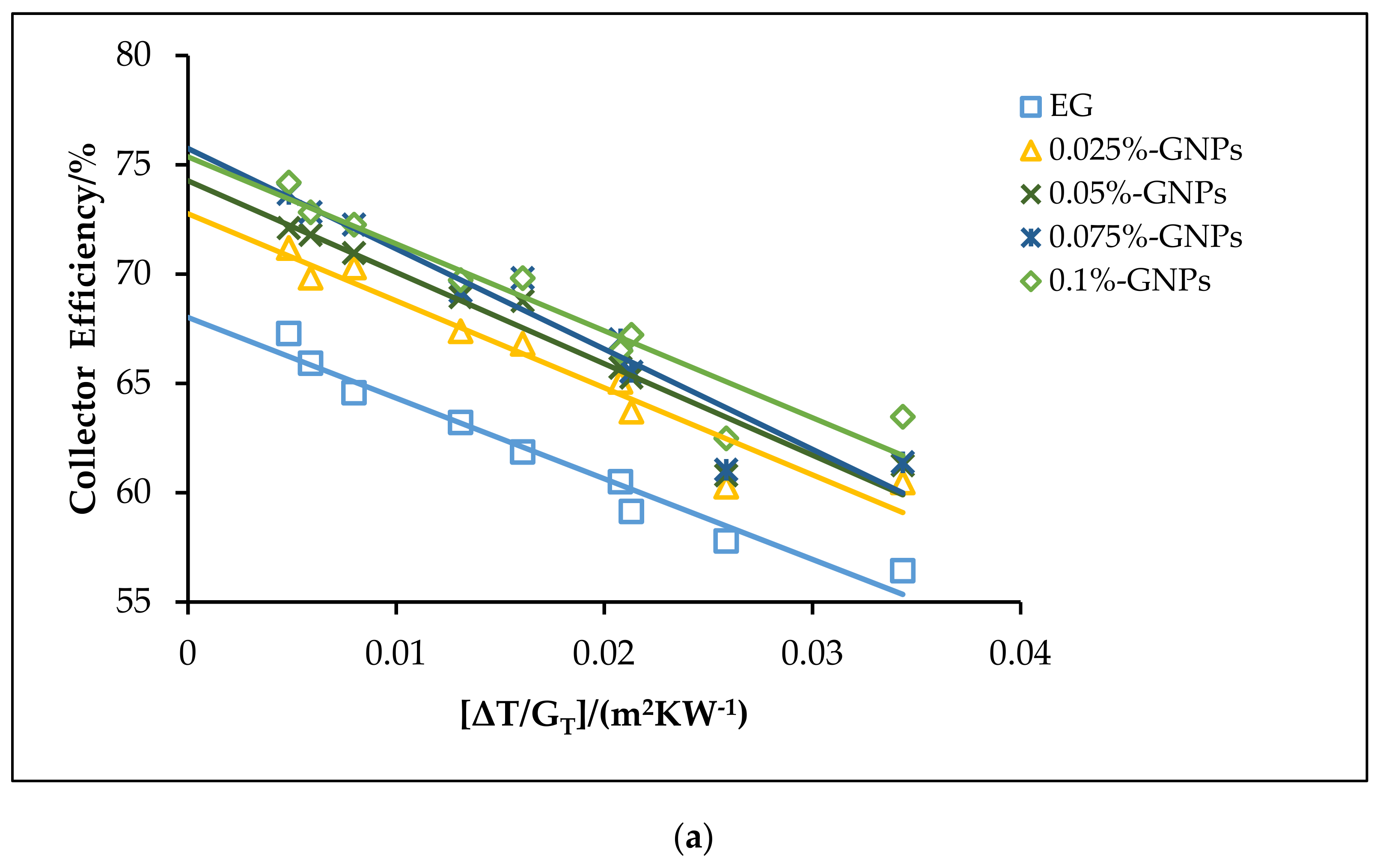 Processes 09 00302 g010a Processes 09 00302 g010a