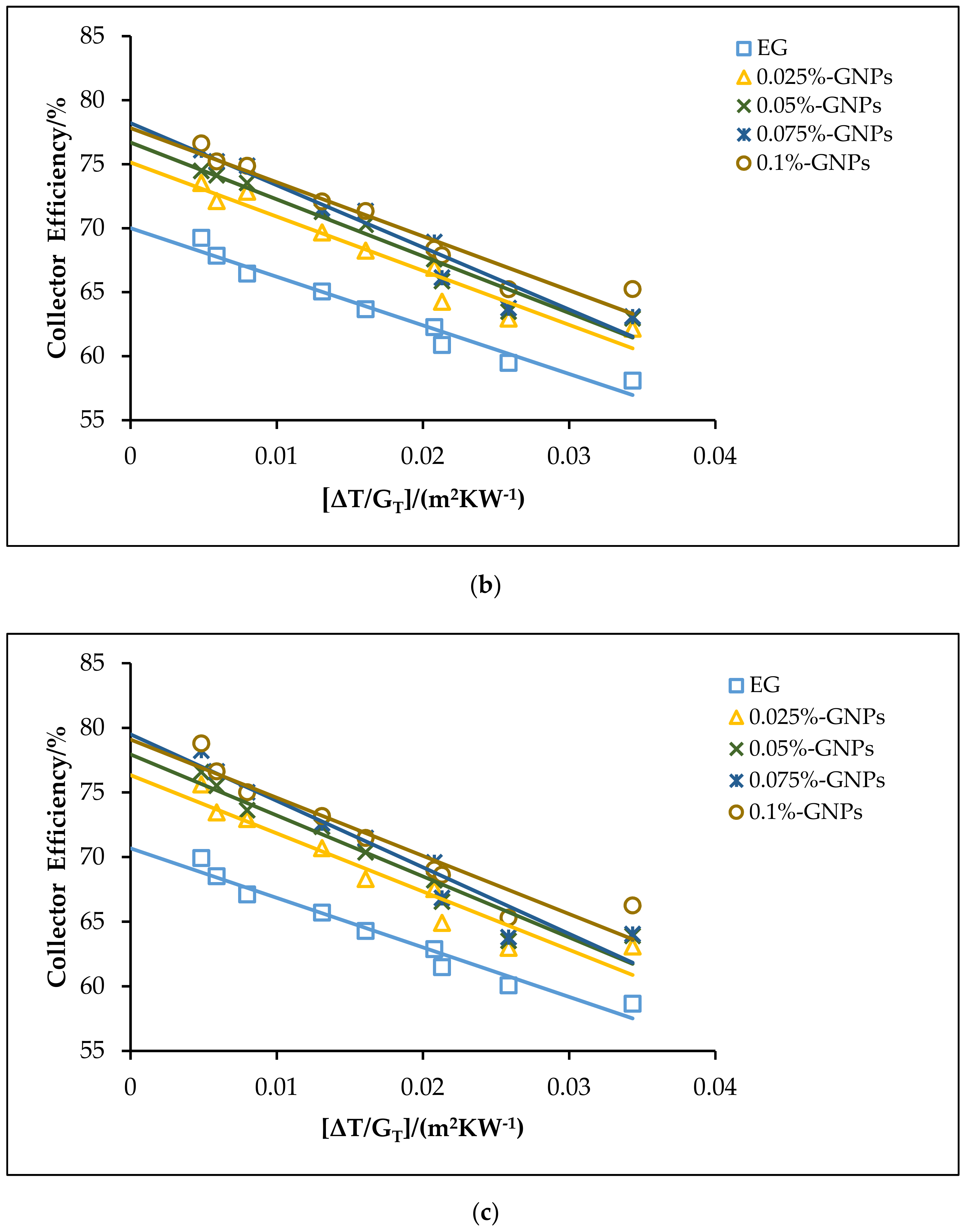 Processes 09 00302 g010b Processes 09 00302 g010b