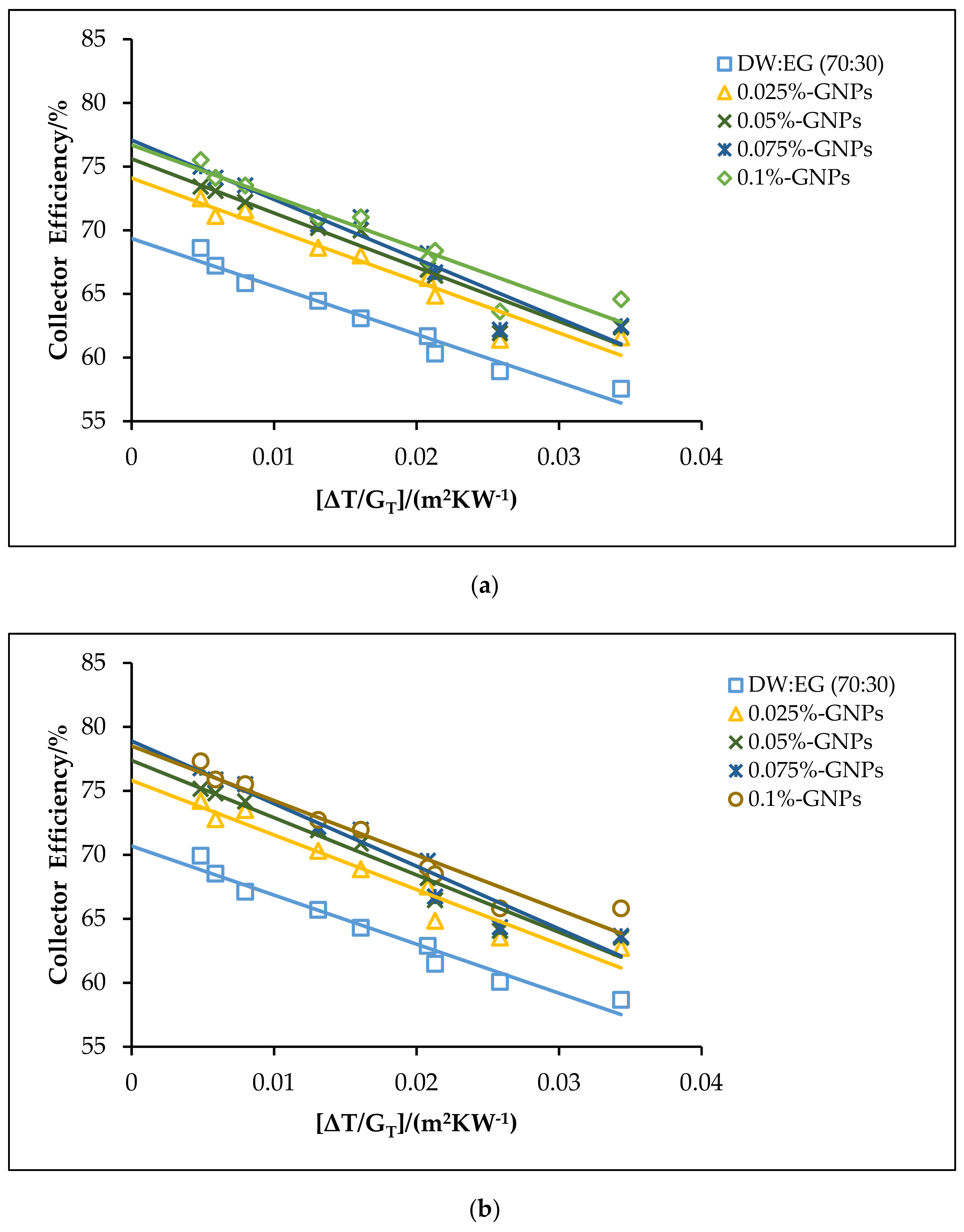 Processes 09 00302 g011a Processes 09 00302 g011a