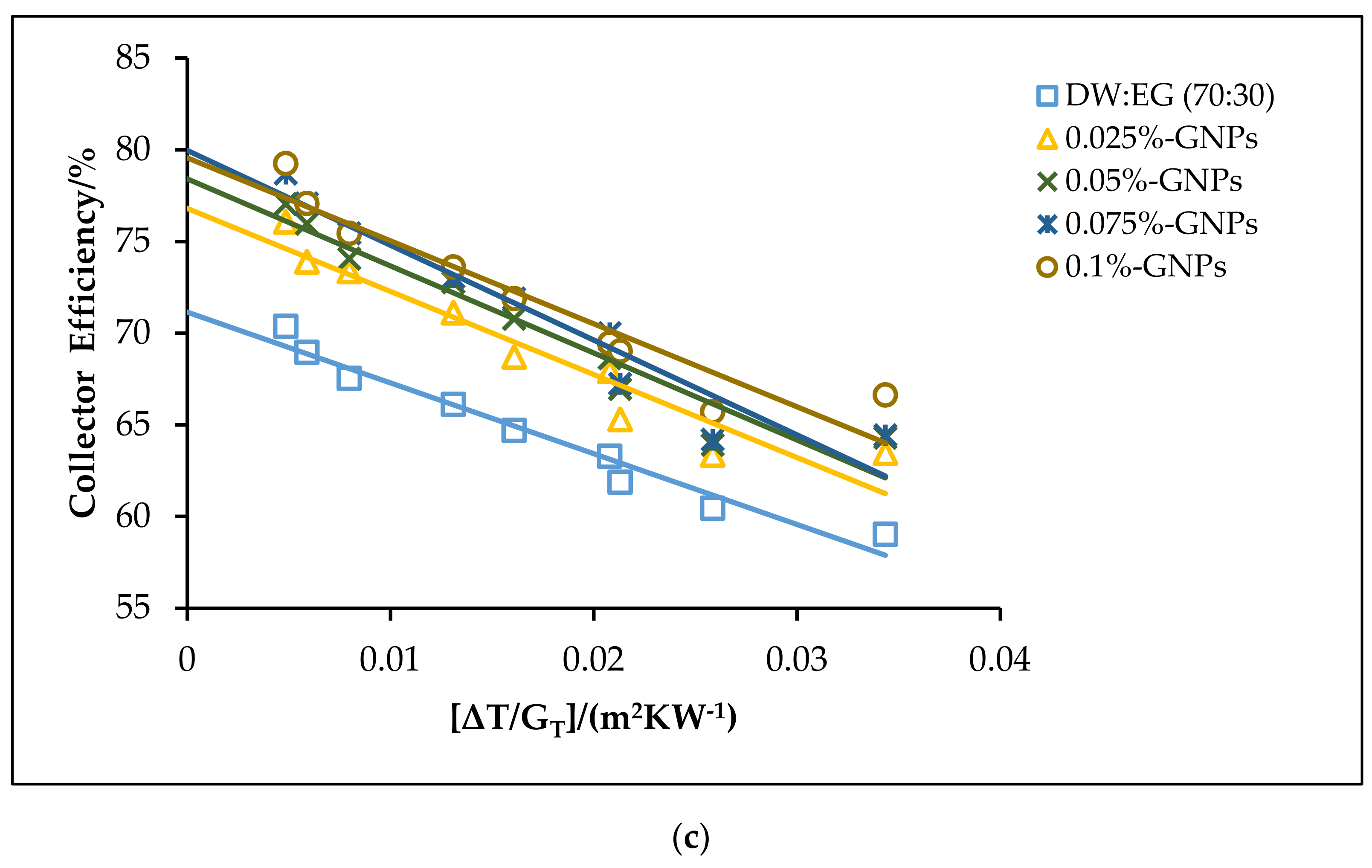 Processes 09 00302 g011b Processes 09 00302 g011b