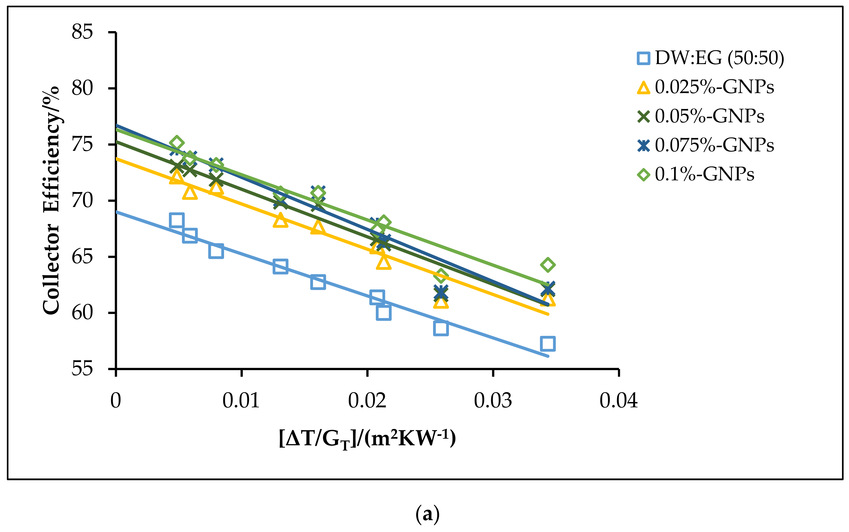 Processes 09 00302 g012a Processes 09 00302 g012a