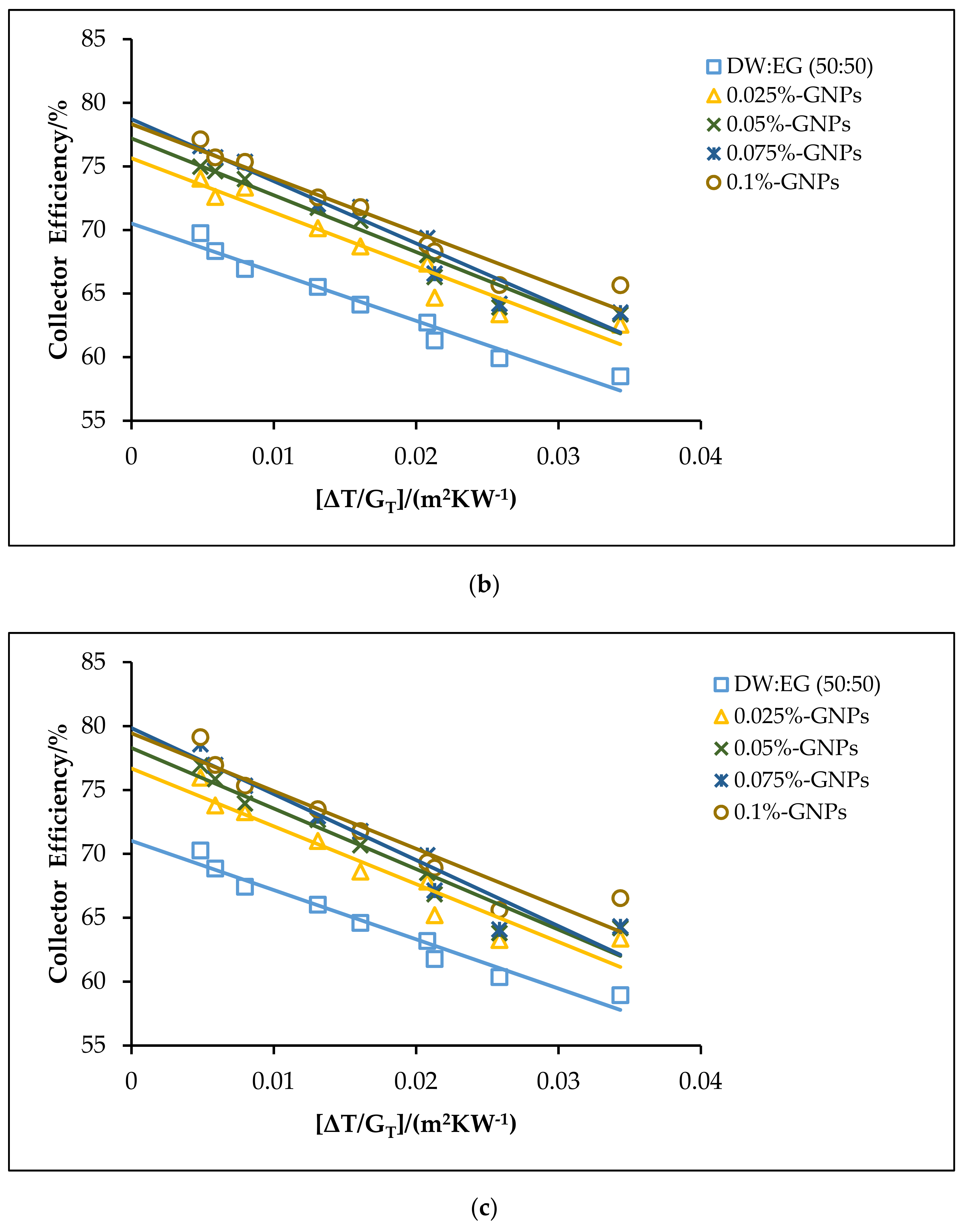 Processes 09 00302 g012b Processes 09 00302 g012b