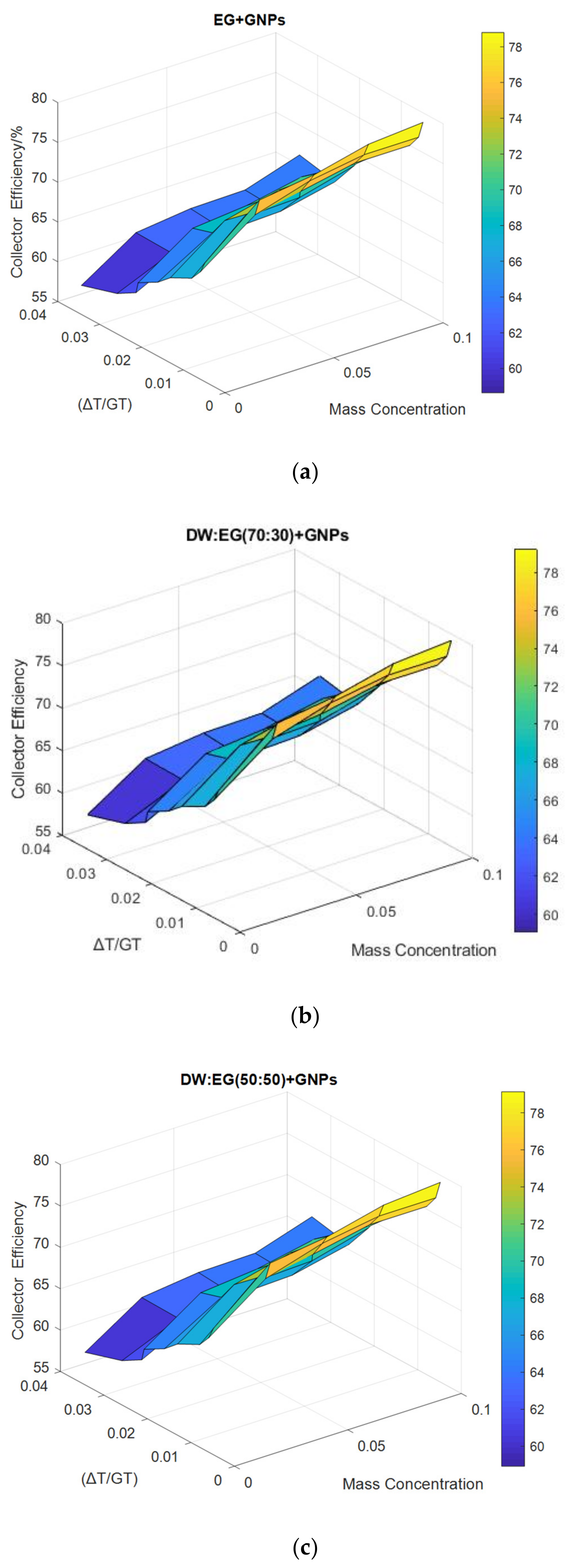 Processes 09 00302 g013 Processes 09 00302 g013
