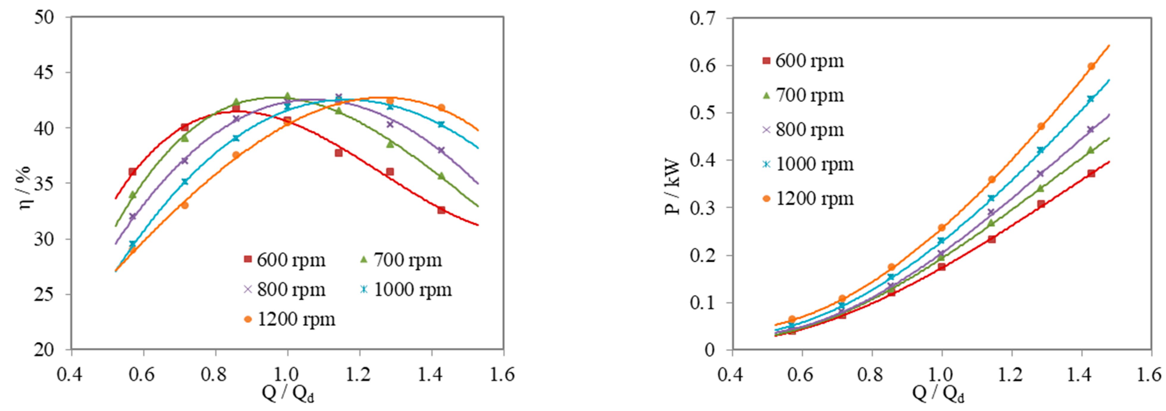 Processes 09 00303 g006