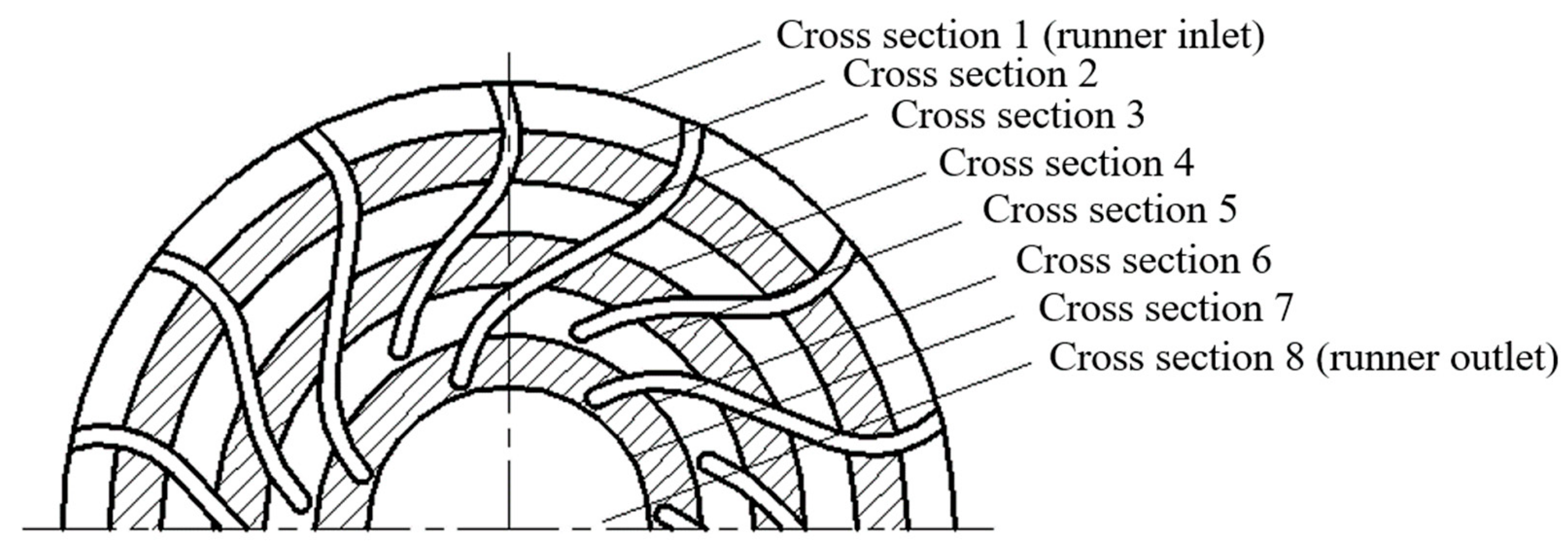 Processes 09 00303 g007