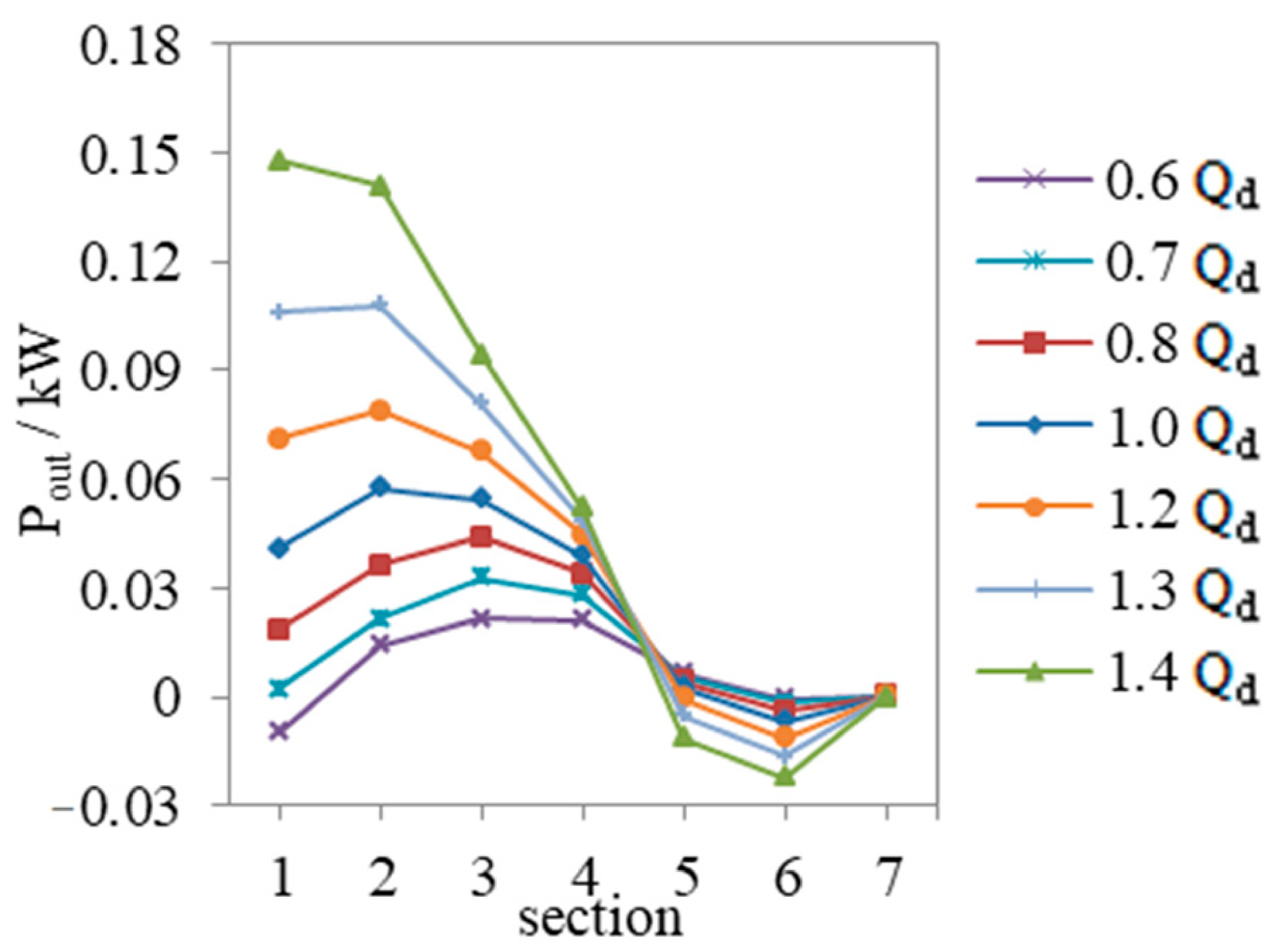Processes 09 00303 g010