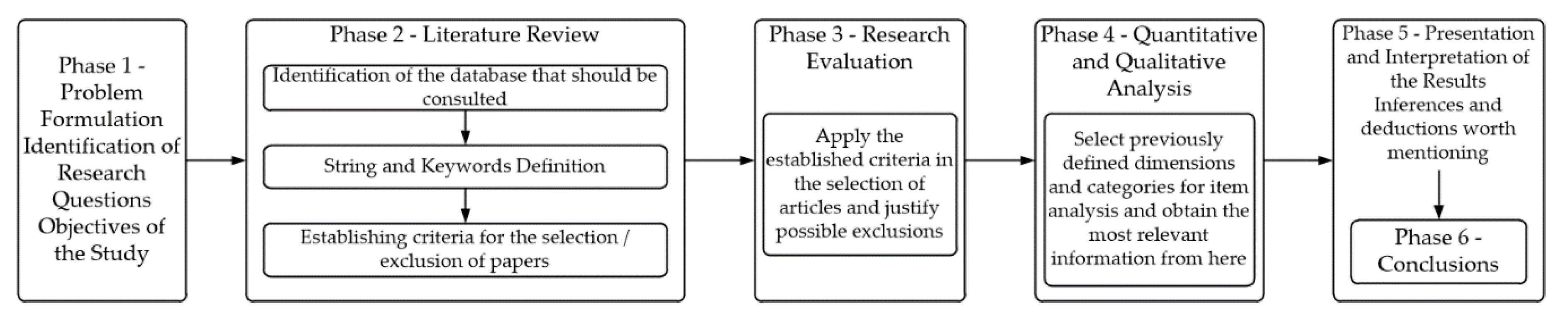 Processes 09 00305 g001 Processes 09 00305 g001