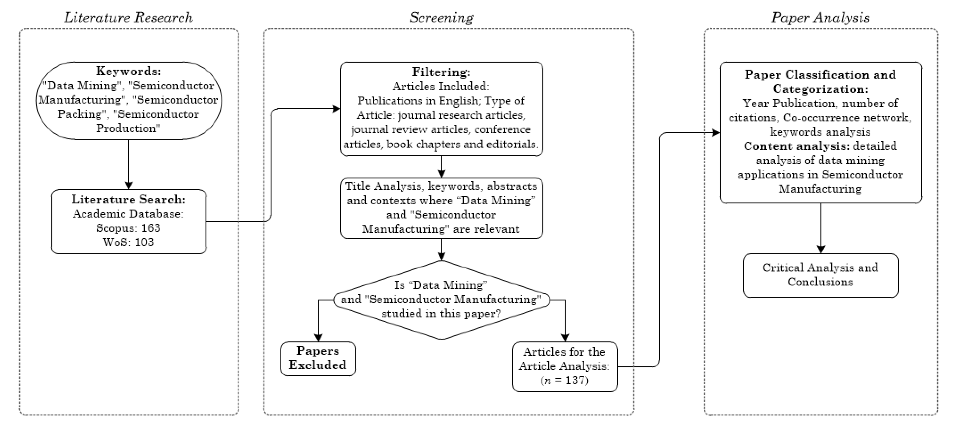 Processes 09 00305 g002 Processes 09 00305 g002
