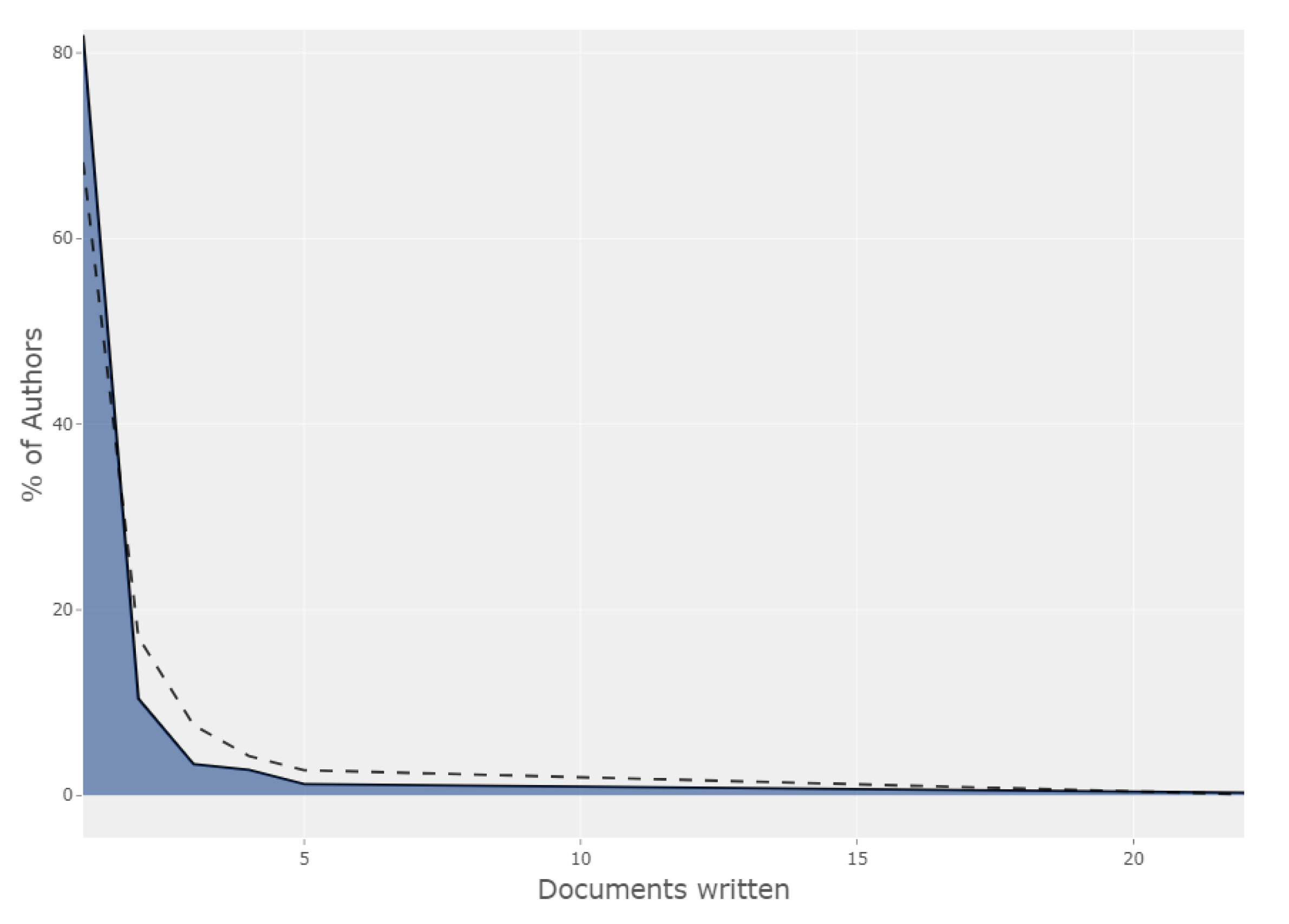 Processes 09 00305 g005 Processes 09 00305 g005